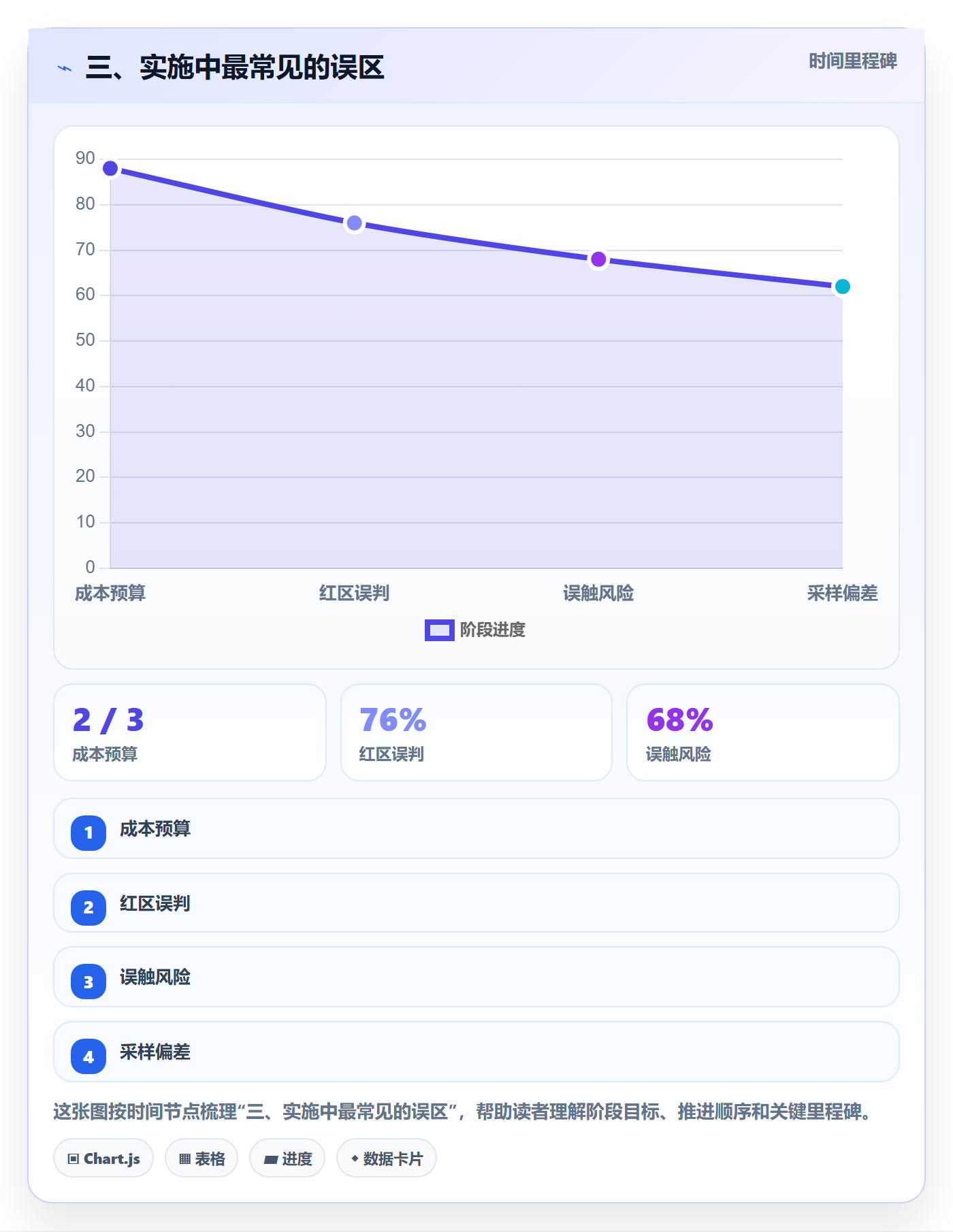 三、实施中最常见的误区