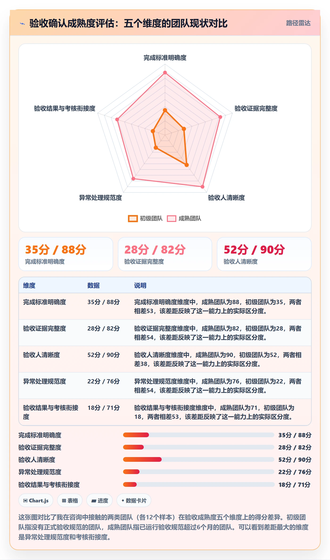任务验收如何做好确认完成?企业管理者落地方案与操作步骤