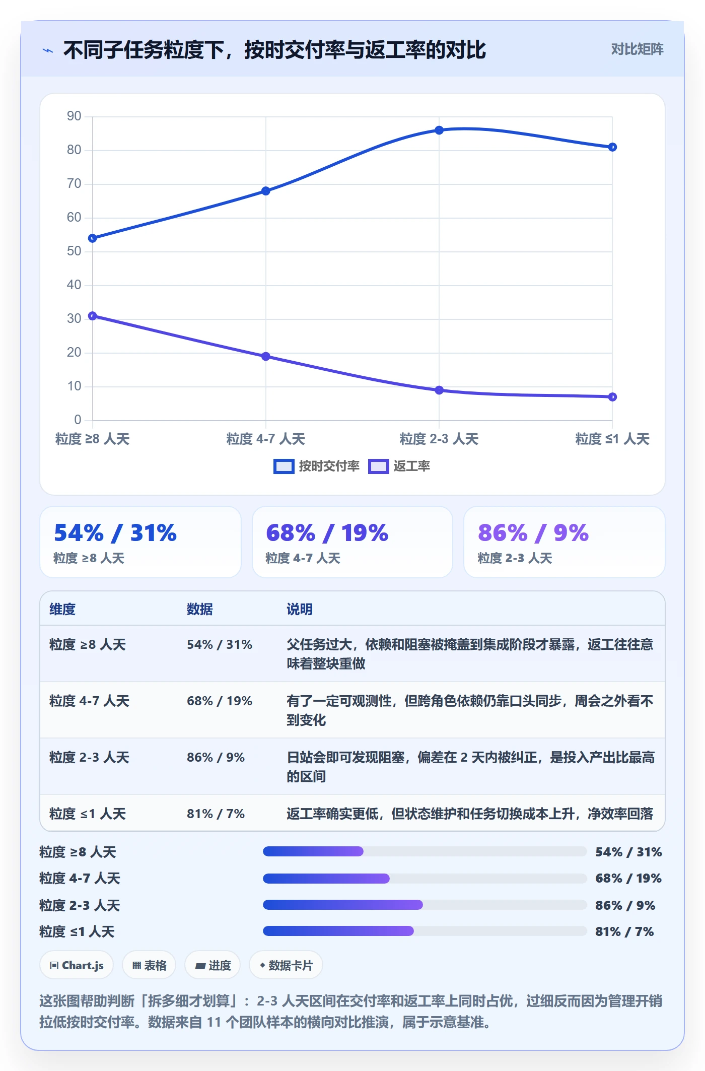 子任务最佳实践：项目成员任务管理效率提升，常见问题