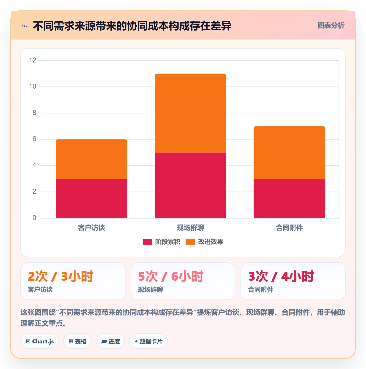 需求管理需求全流程:实施团队协同管理与一文讲清