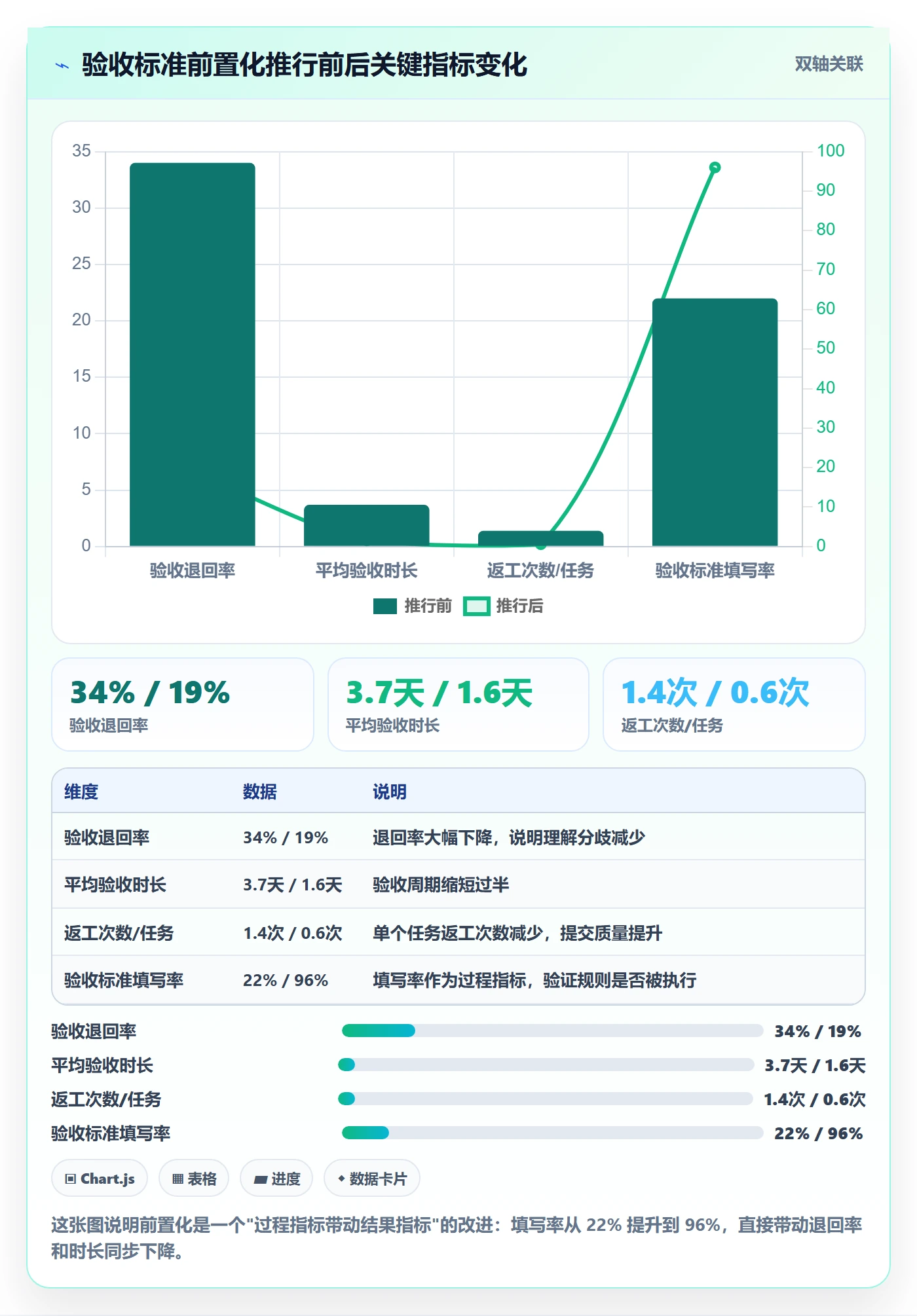 审核实操方法:项目成员提升任务验收效率的最佳实践方法与模板