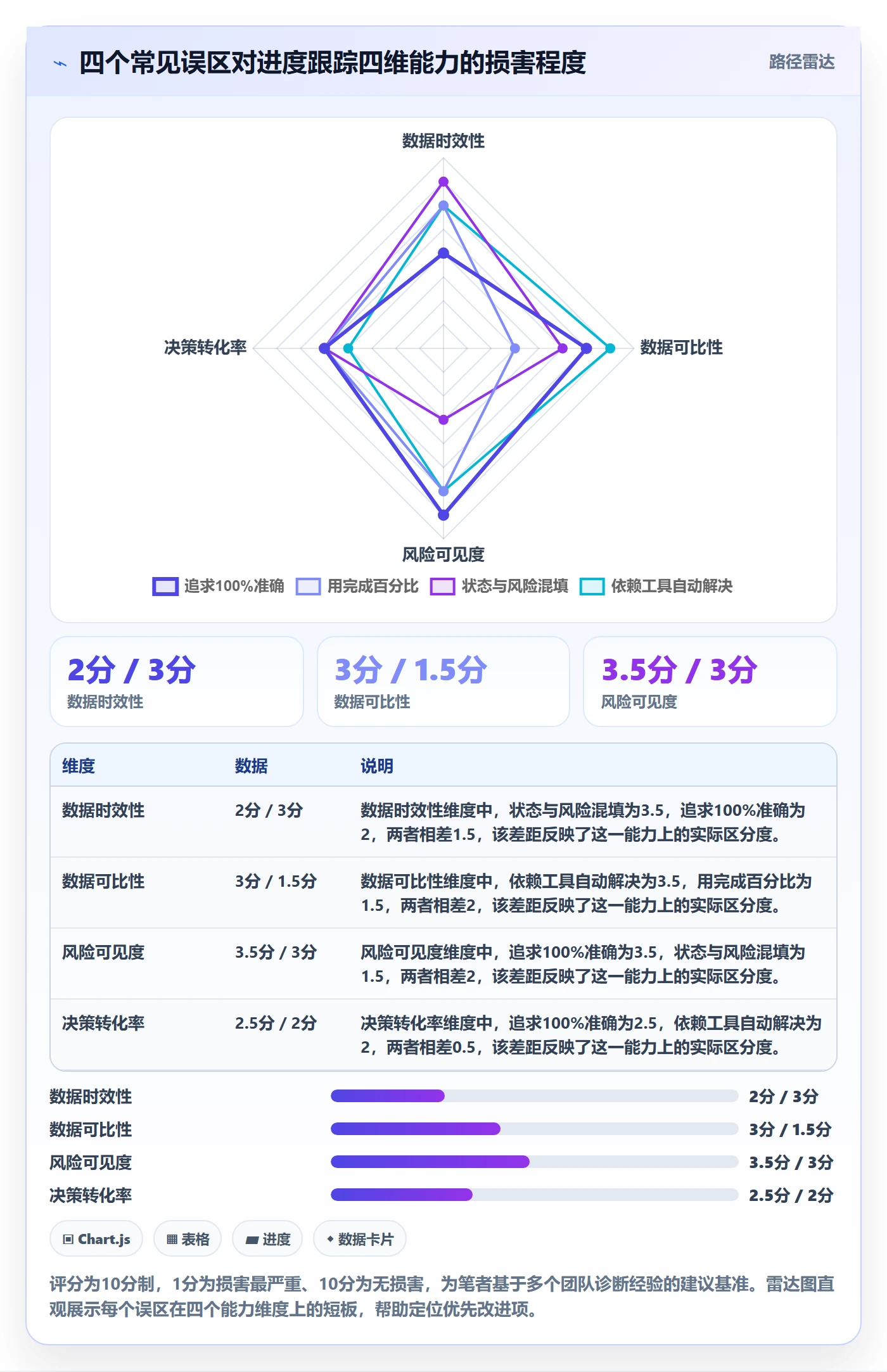 进度跟踪进展全流程：项目经理落地方案与一文讲清