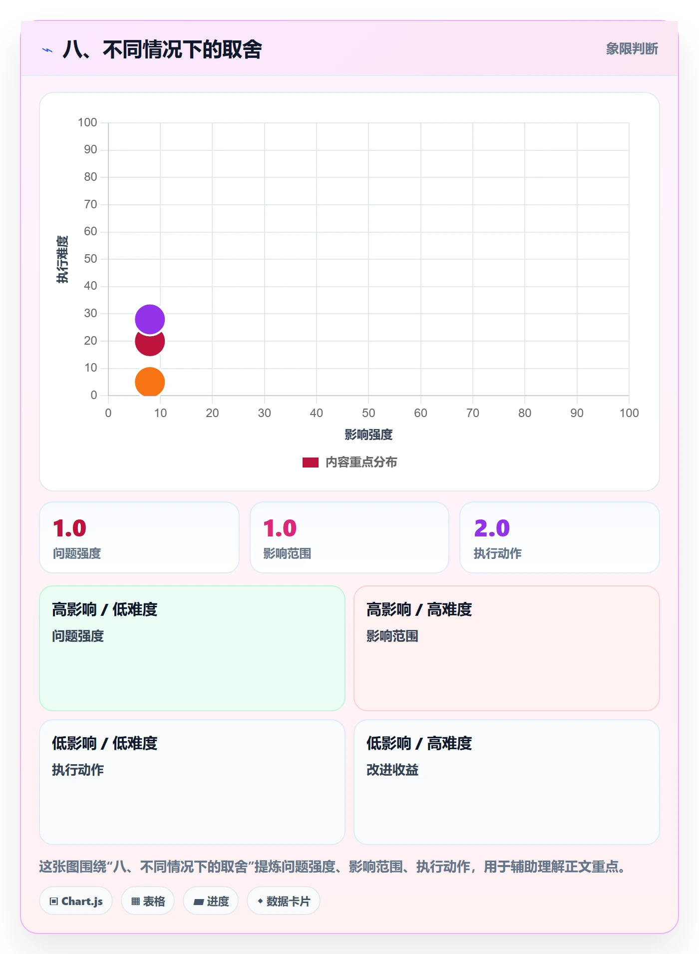八、不同情况下的取舍
