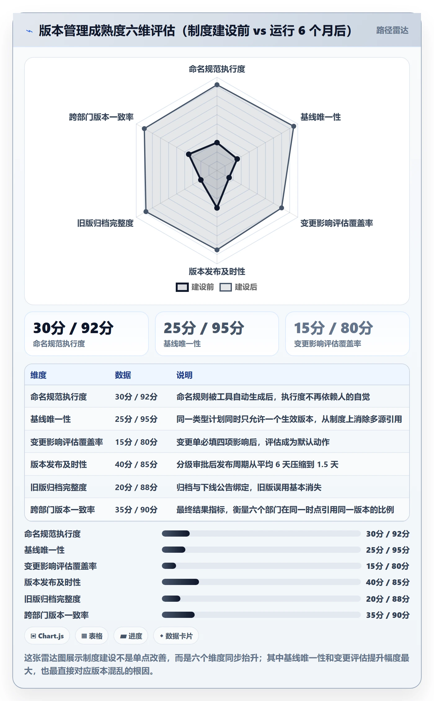 项目规划如何做好计划版本?跨部门团队制度设计与操作步骤