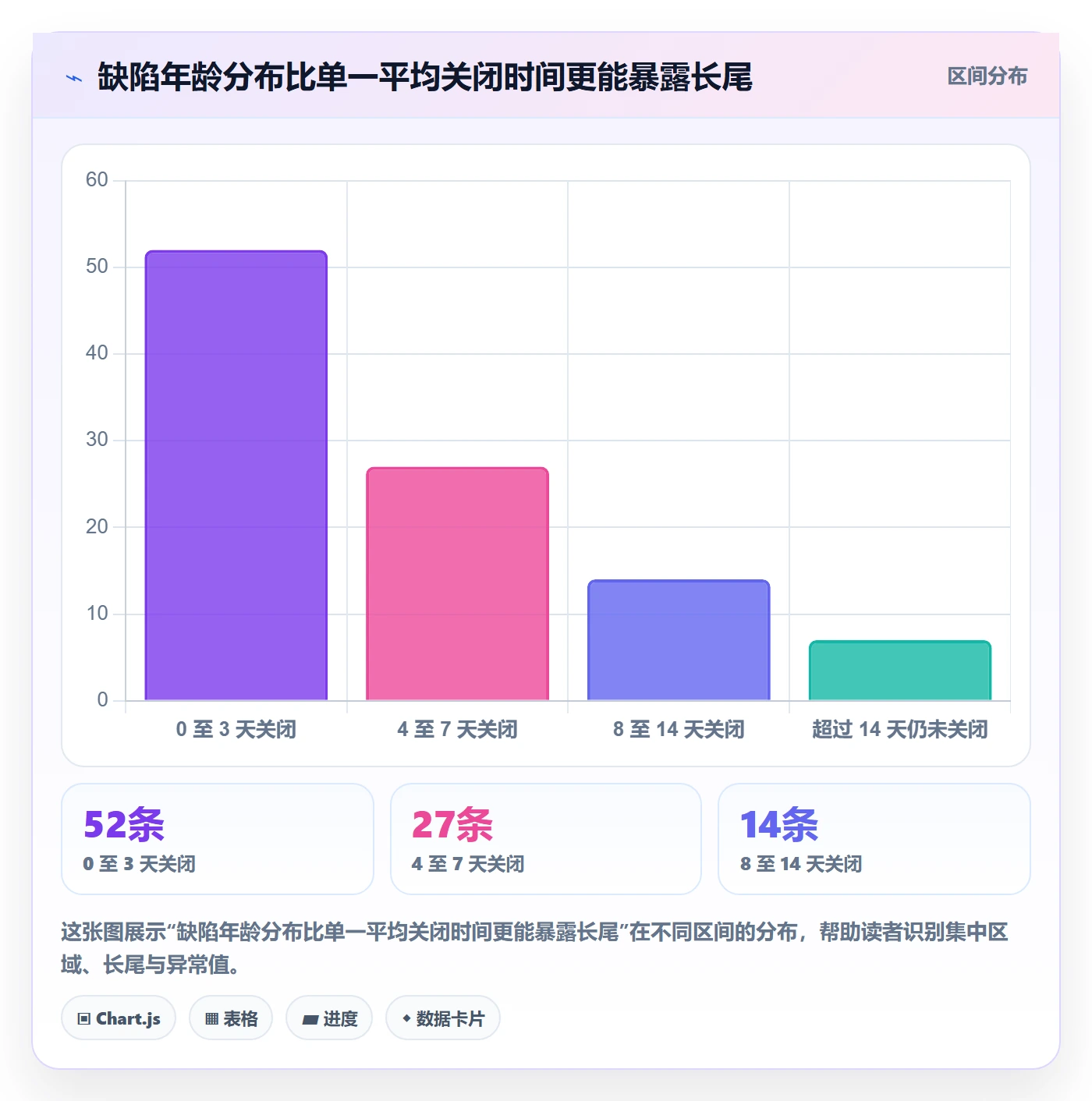 Bug / 缺陷如何做好关闭?项目负责人制度设计与操作步骤