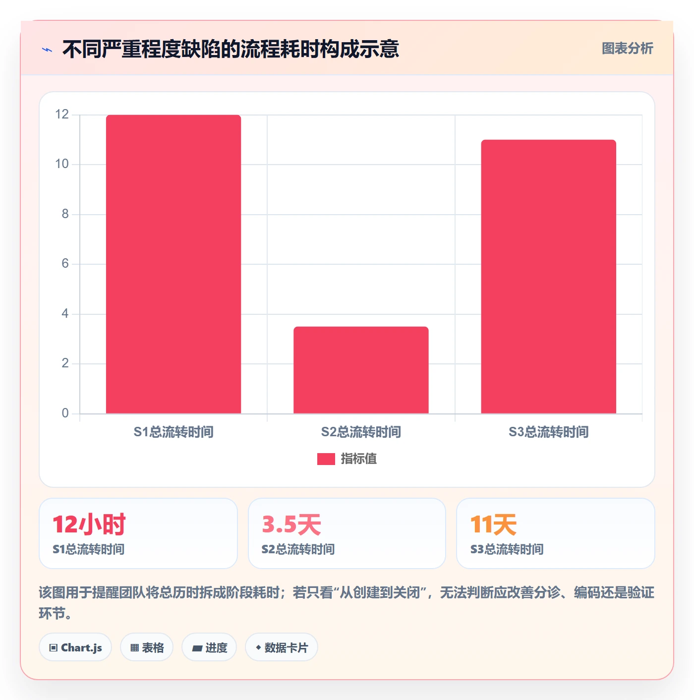 严重程度管理指南：实施团队如何做好Bug / 缺陷，协同管理全流程
