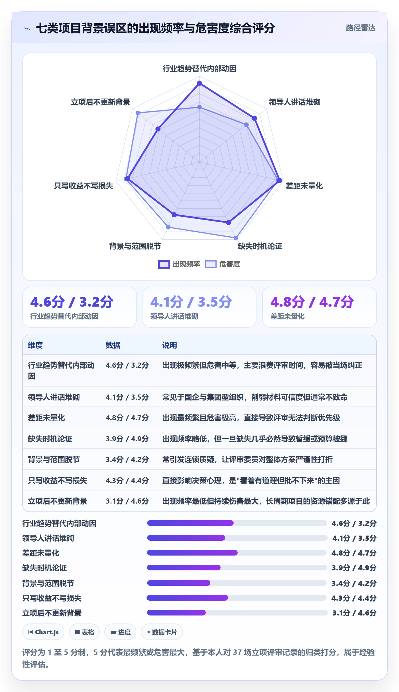 项目立项如何做好项目背景?项目成员流程优化与操作步骤