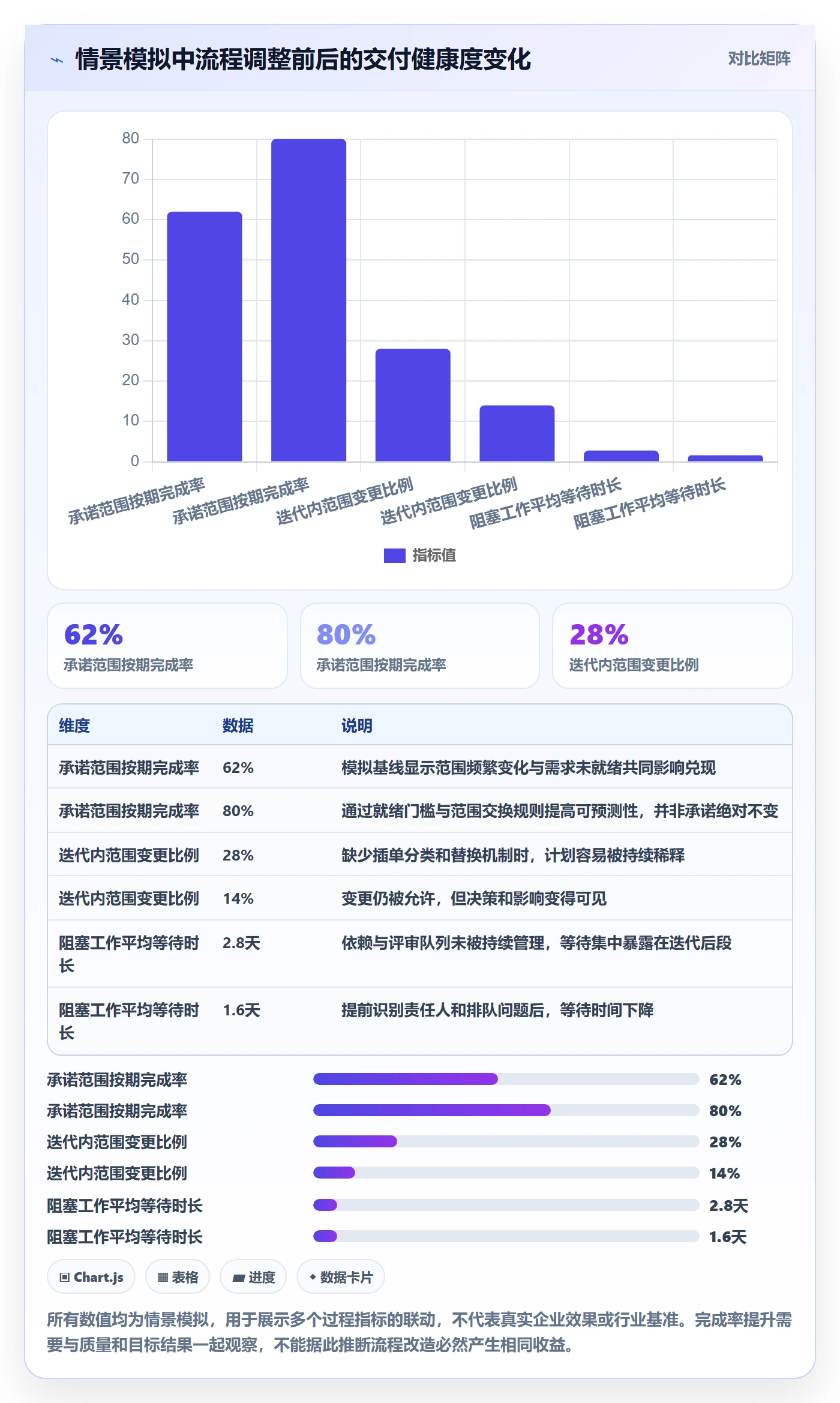 迭代目标落地方案:项目经理开展迭代管理的流程优化案例解析