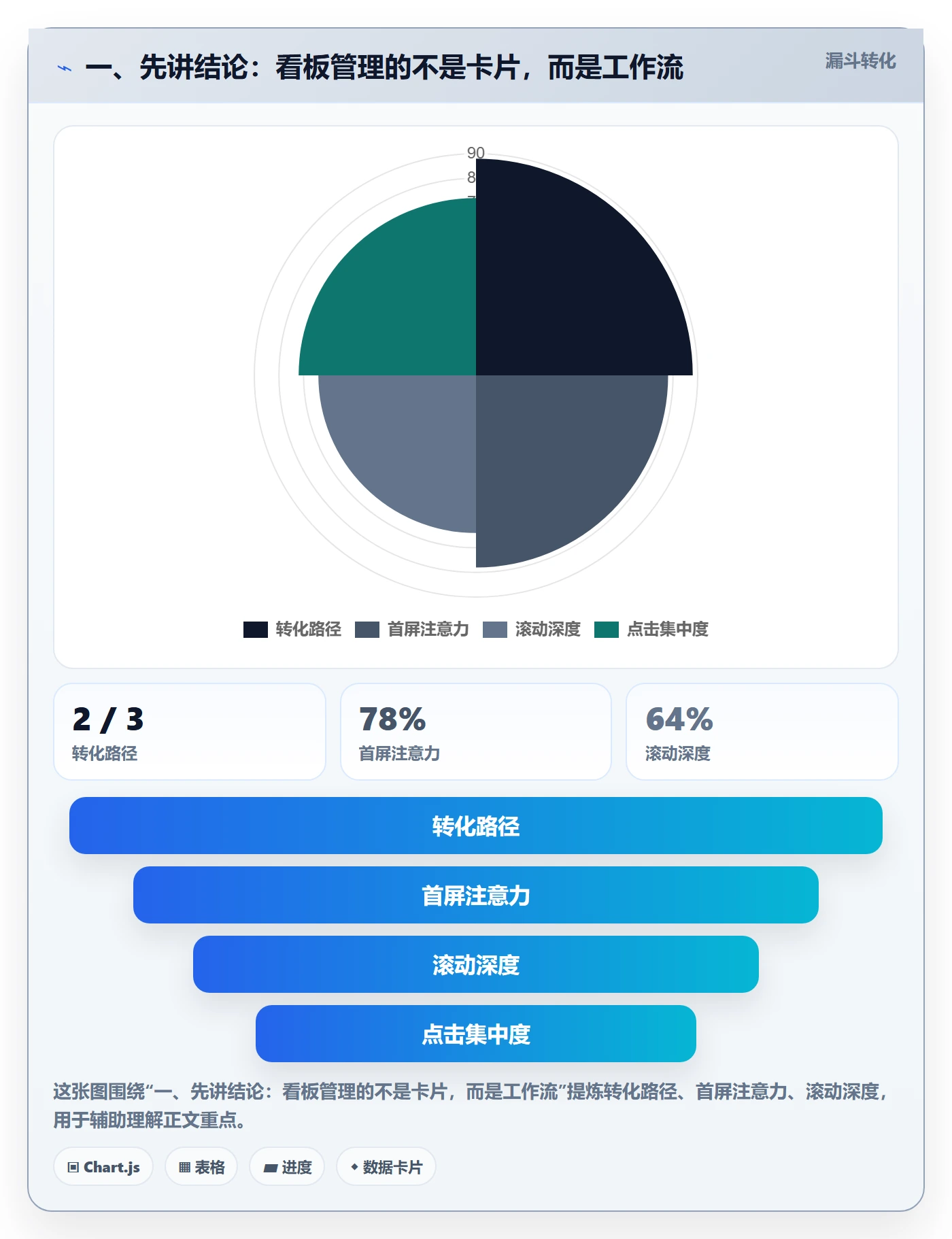 Kanban管理指南：产品经理如何做好看板，数据分析全流程