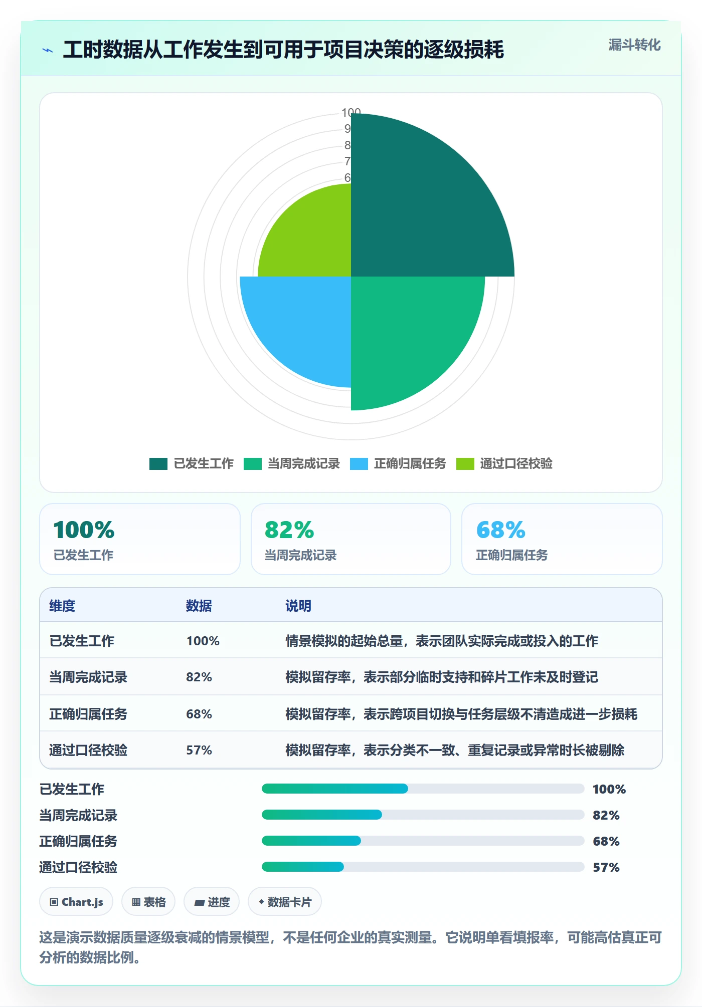 实际工时最佳实践:项目成员工时管理最佳实践,常见问题