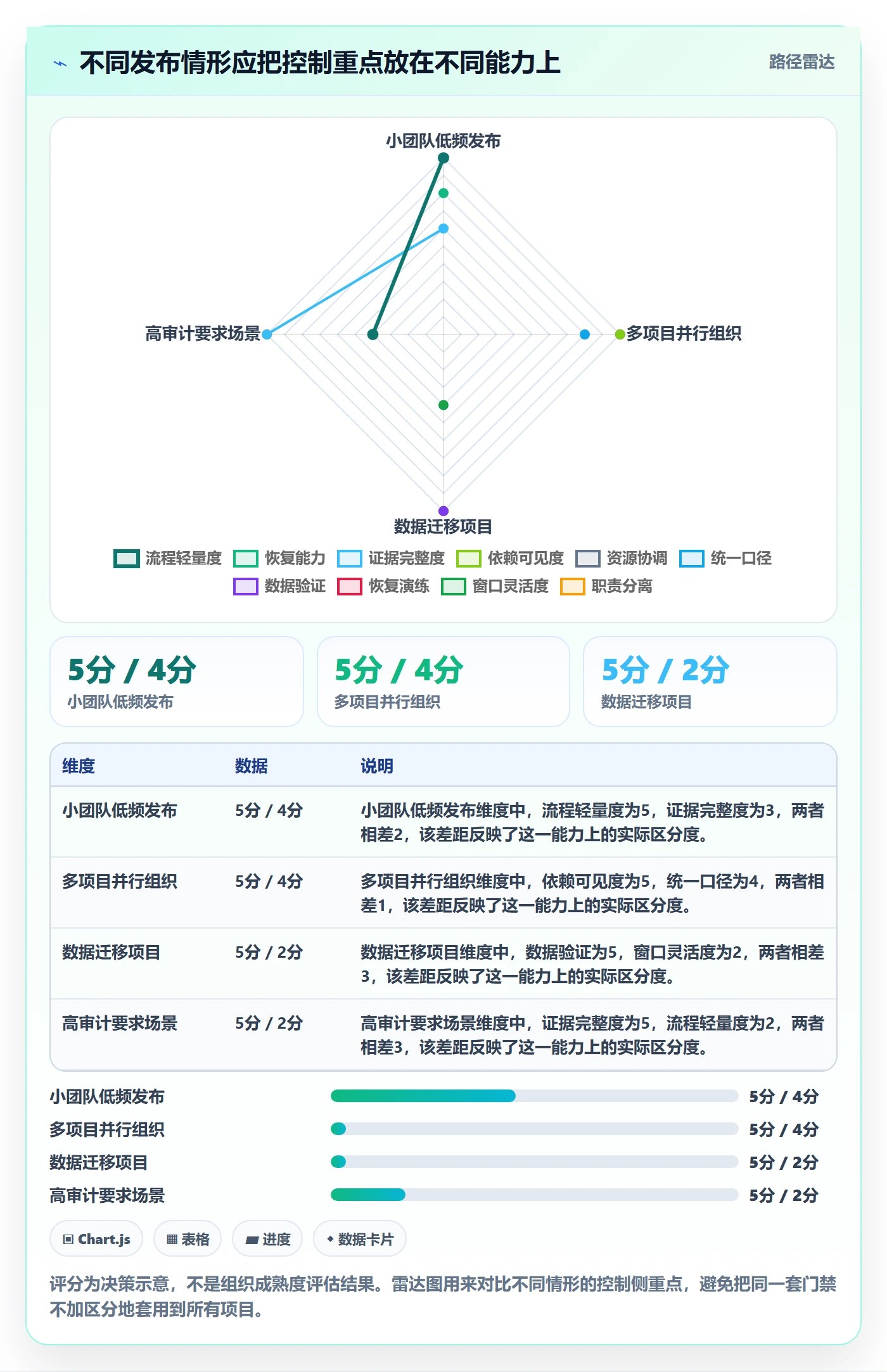 上线落地方案:实施团队开展发布管理的实操方法案例解析