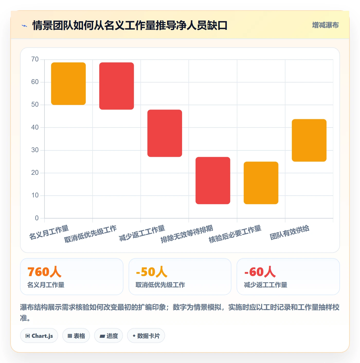 人力资源计划人员投入全流程：企业管理者风险控制与一文讲清