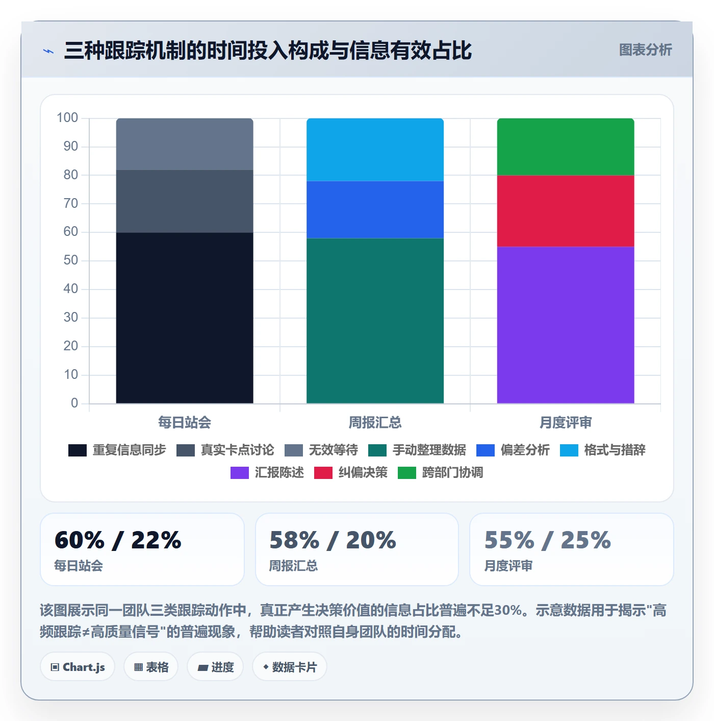 跟踪流程与规范:企业管理者进度跟踪实操方法关键指标