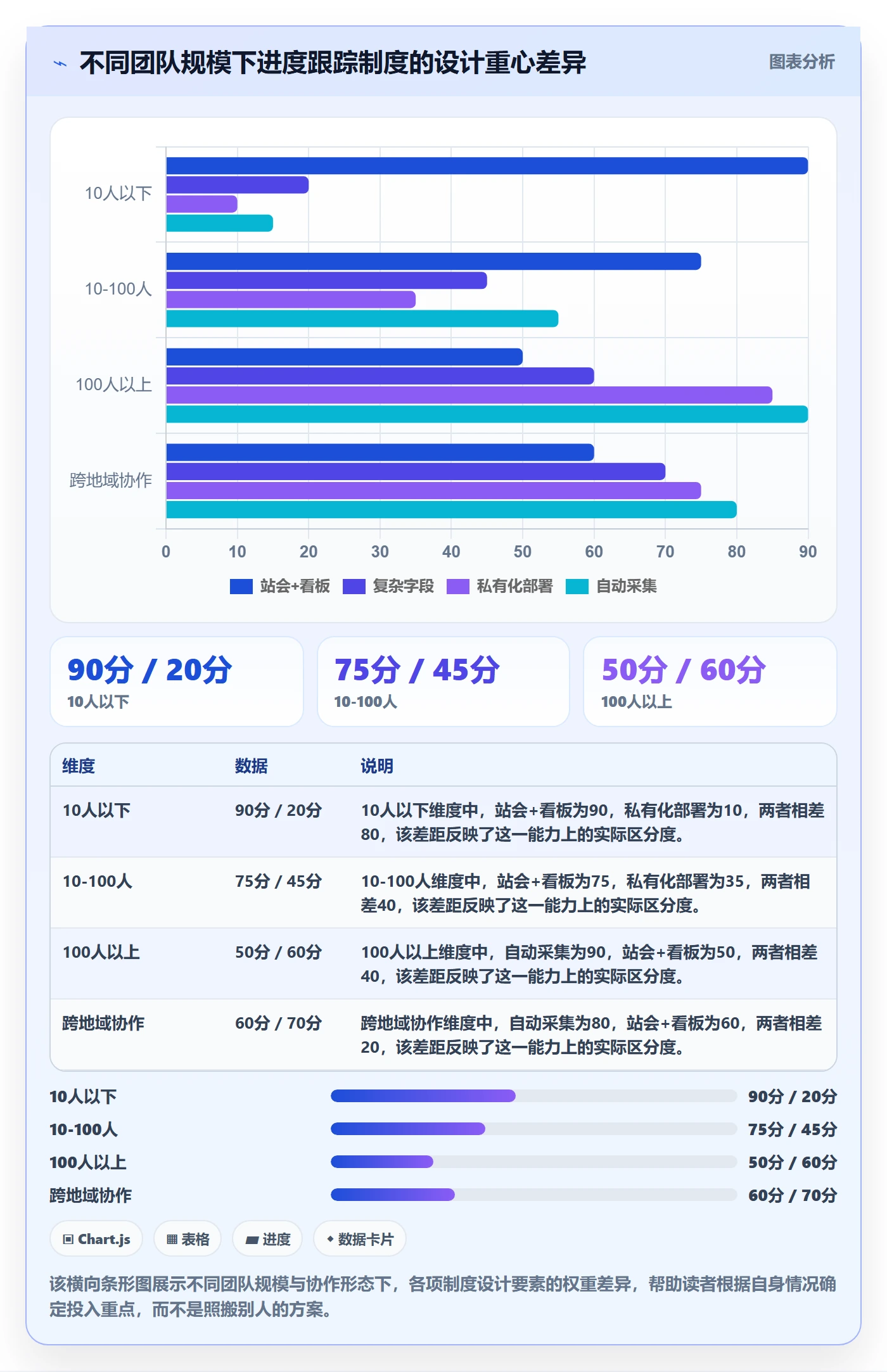 动态管理指南:项目成员如何做好进度跟踪,制度设计全流程