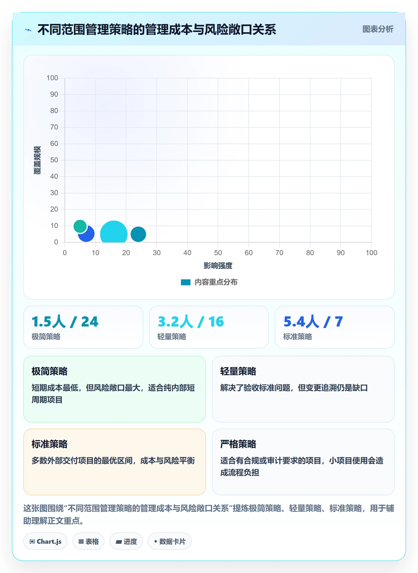 项目范围WBS全流程:项目经理制度设计与一文讲清