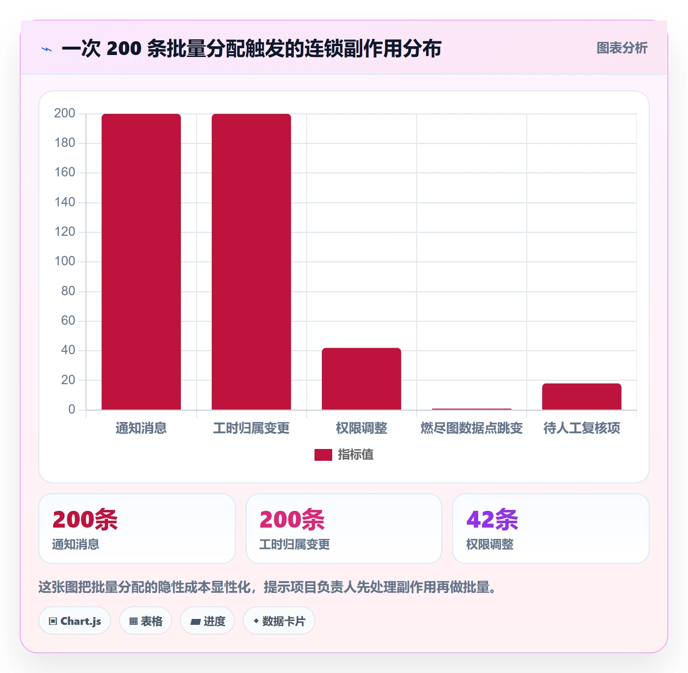 任务分派批量分配教程：项目负责人落地方案，避坑指南