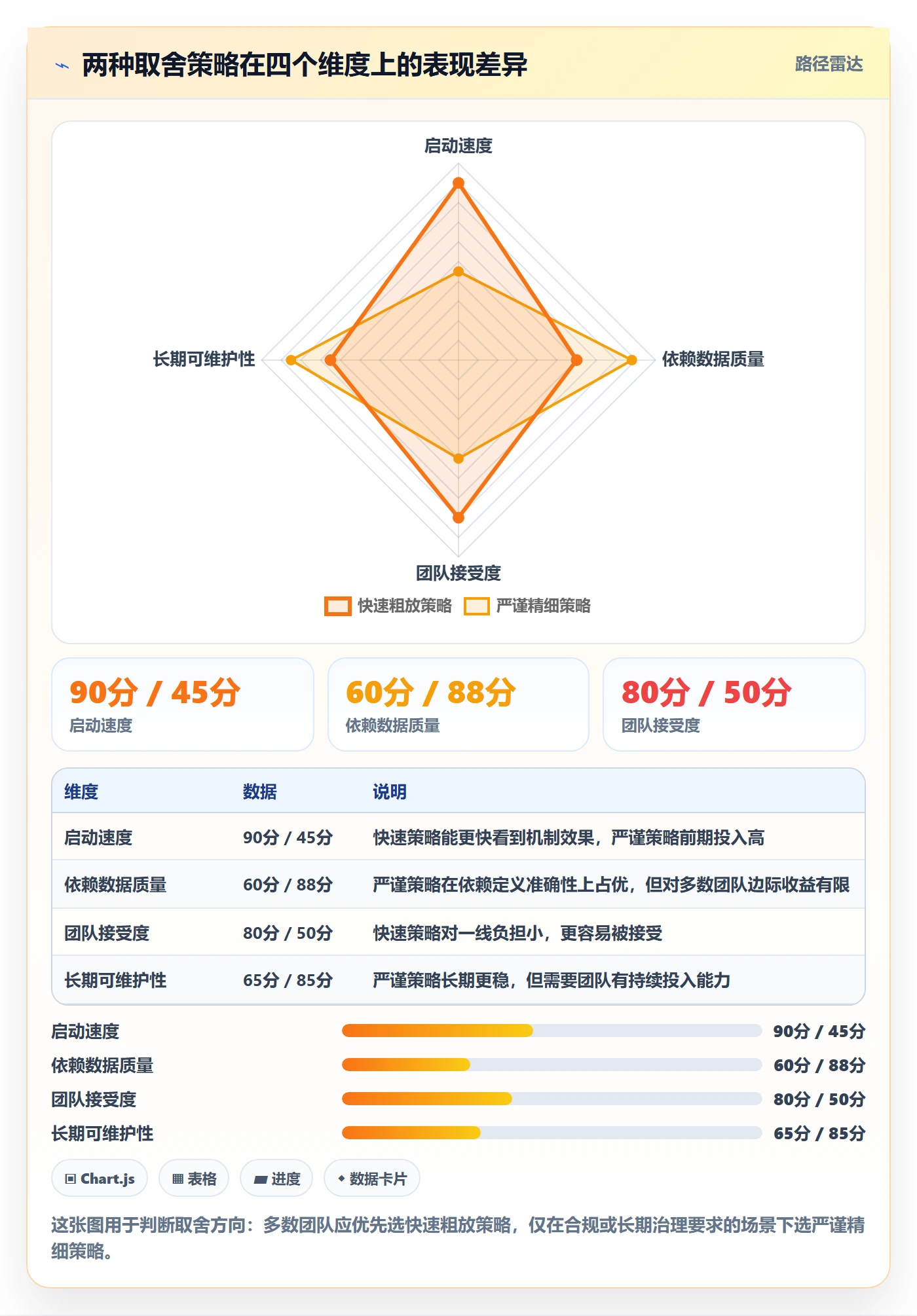 FF落地方案:研发团队开展任务依赖的效率提升案例解析