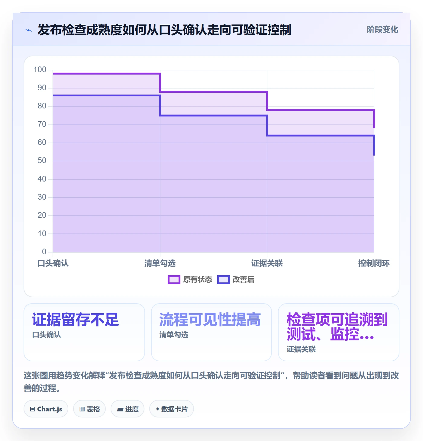 发布管理如何做好发布检查?跨部门团队入门指南与操作步骤