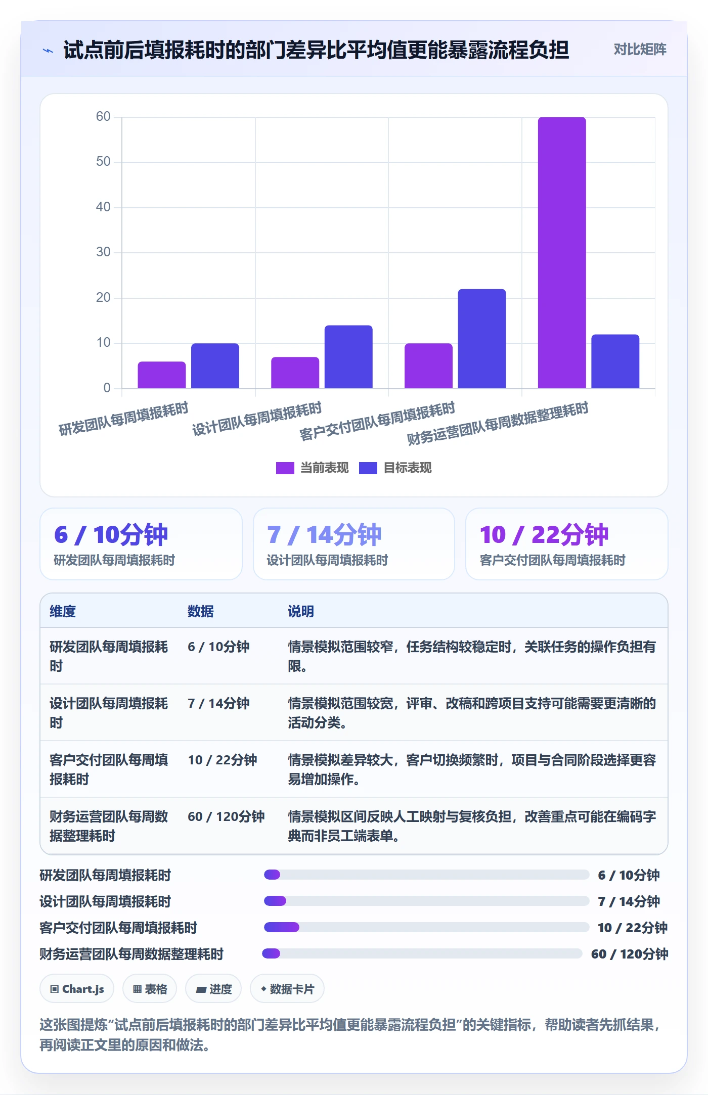 工时表Timesheet全流程:跨部门团队落地方案与一文讲清