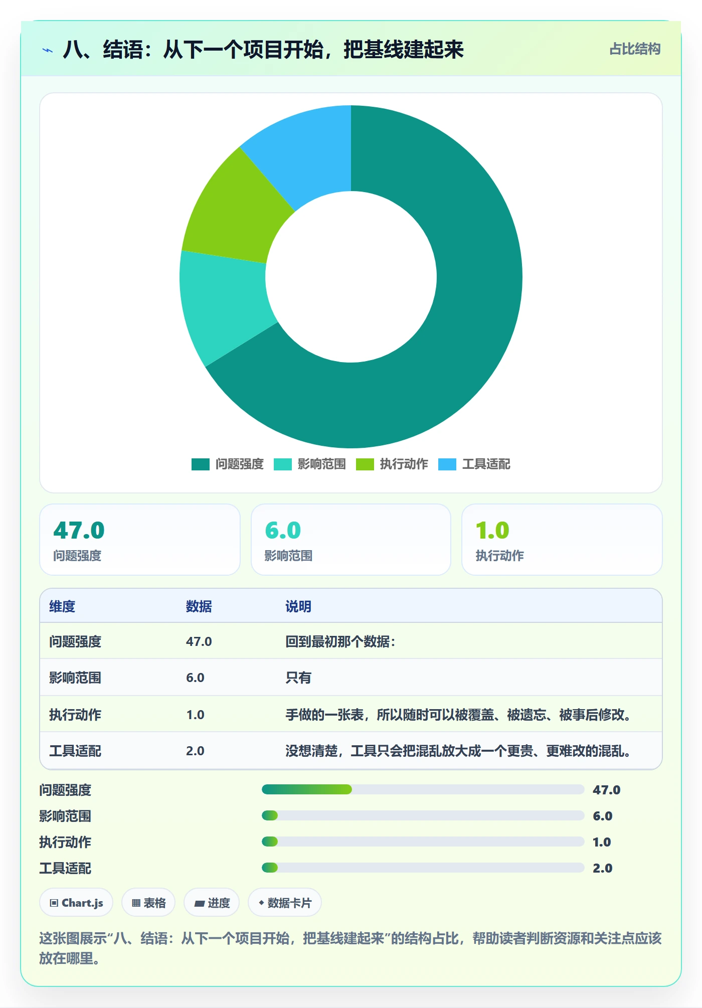 八、结语:从下一个项目开始,把基线建起来