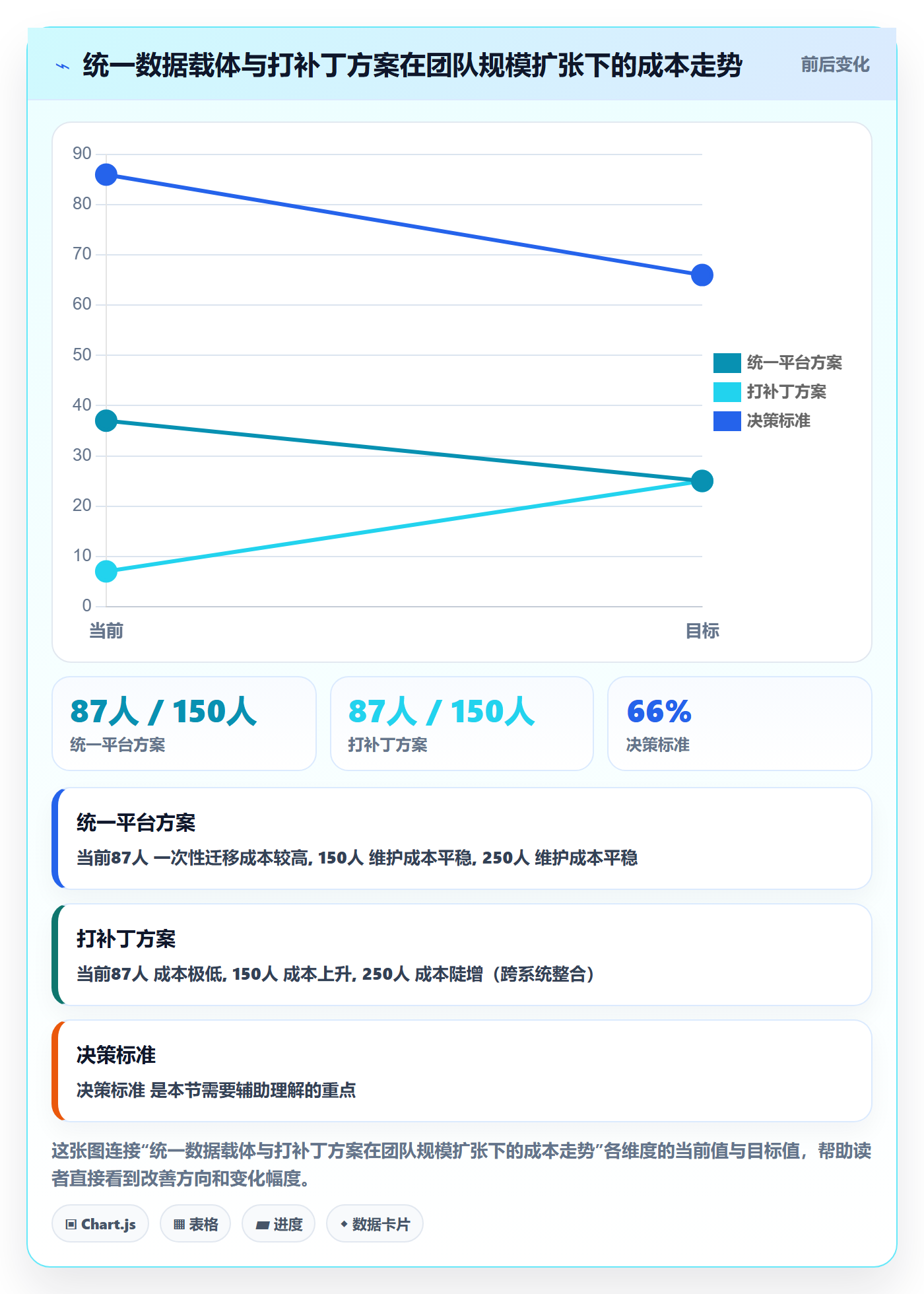 进度跟踪如何做好追踪?PMO入门指南与操作步骤