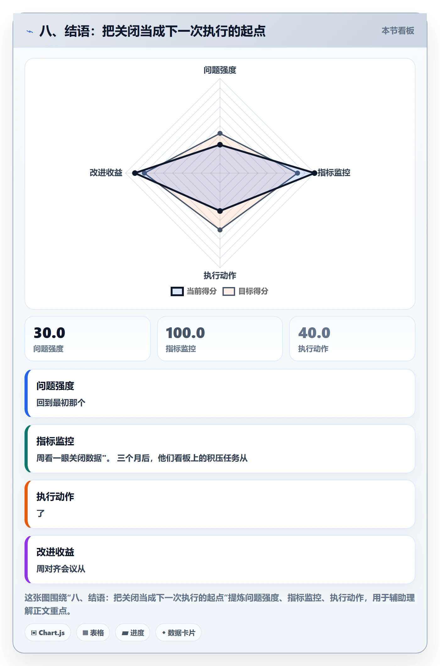 八、结语:把关闭当成下一次执行的起点
