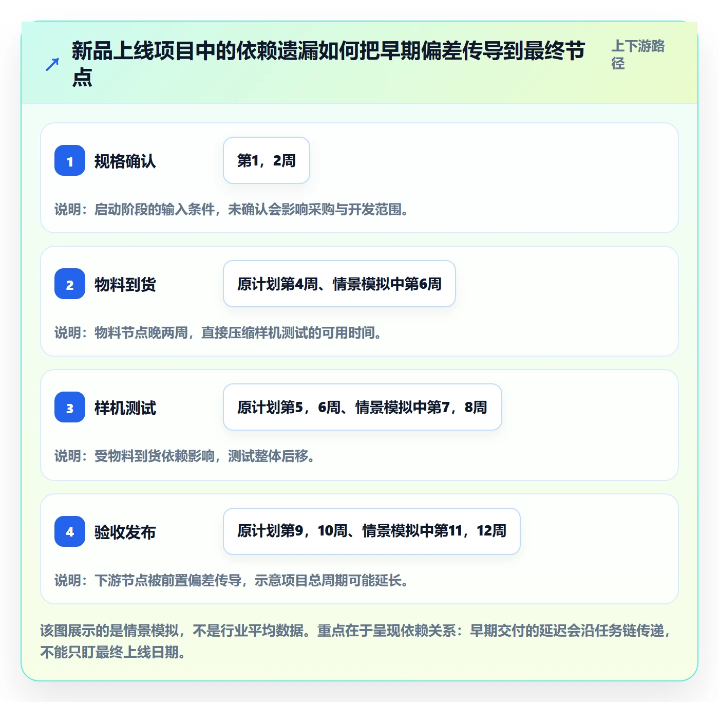 甘特图甘特图全流程:企业管理者制度设计与一文讲清