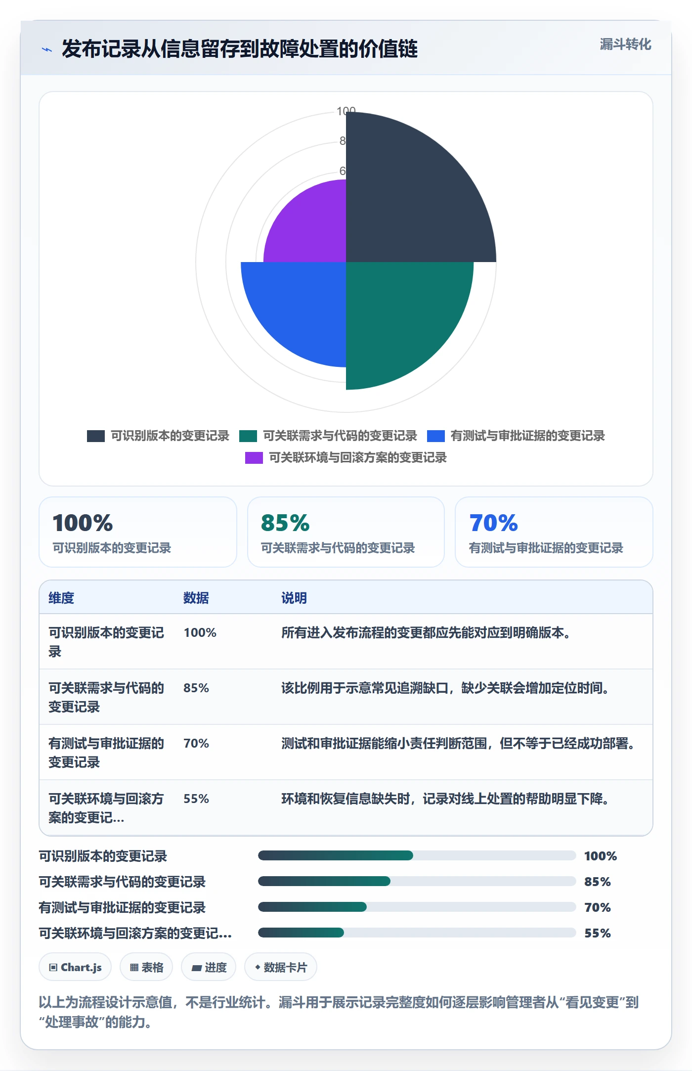 发布记录管理方法大全：企业管理者版本管理流程优化落地清单