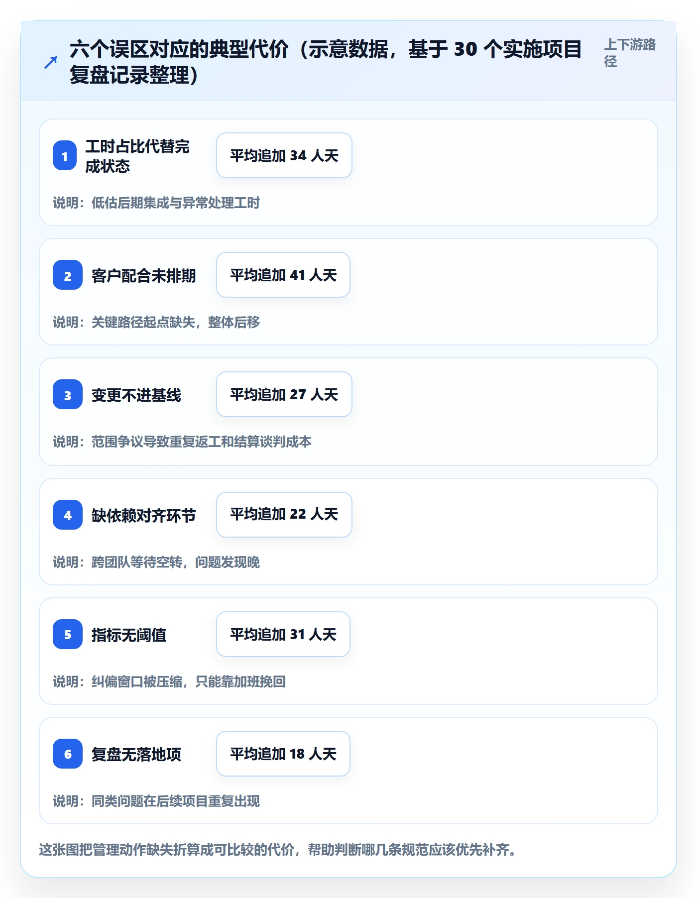 工作计划流程与规范:实施团队项目规划实操方法关键指标