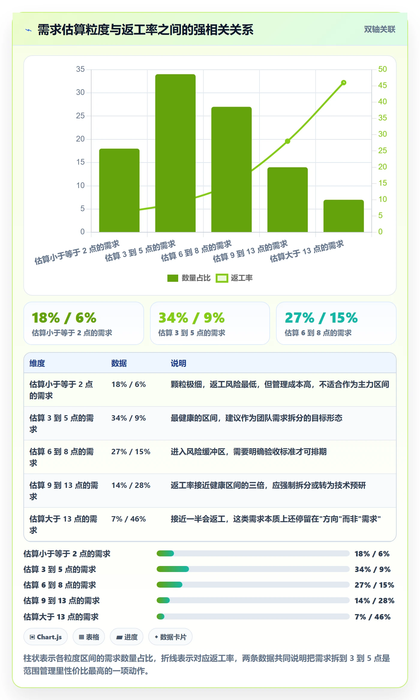 项目范围工作范围全流程：研发团队数据分析与一文讲清