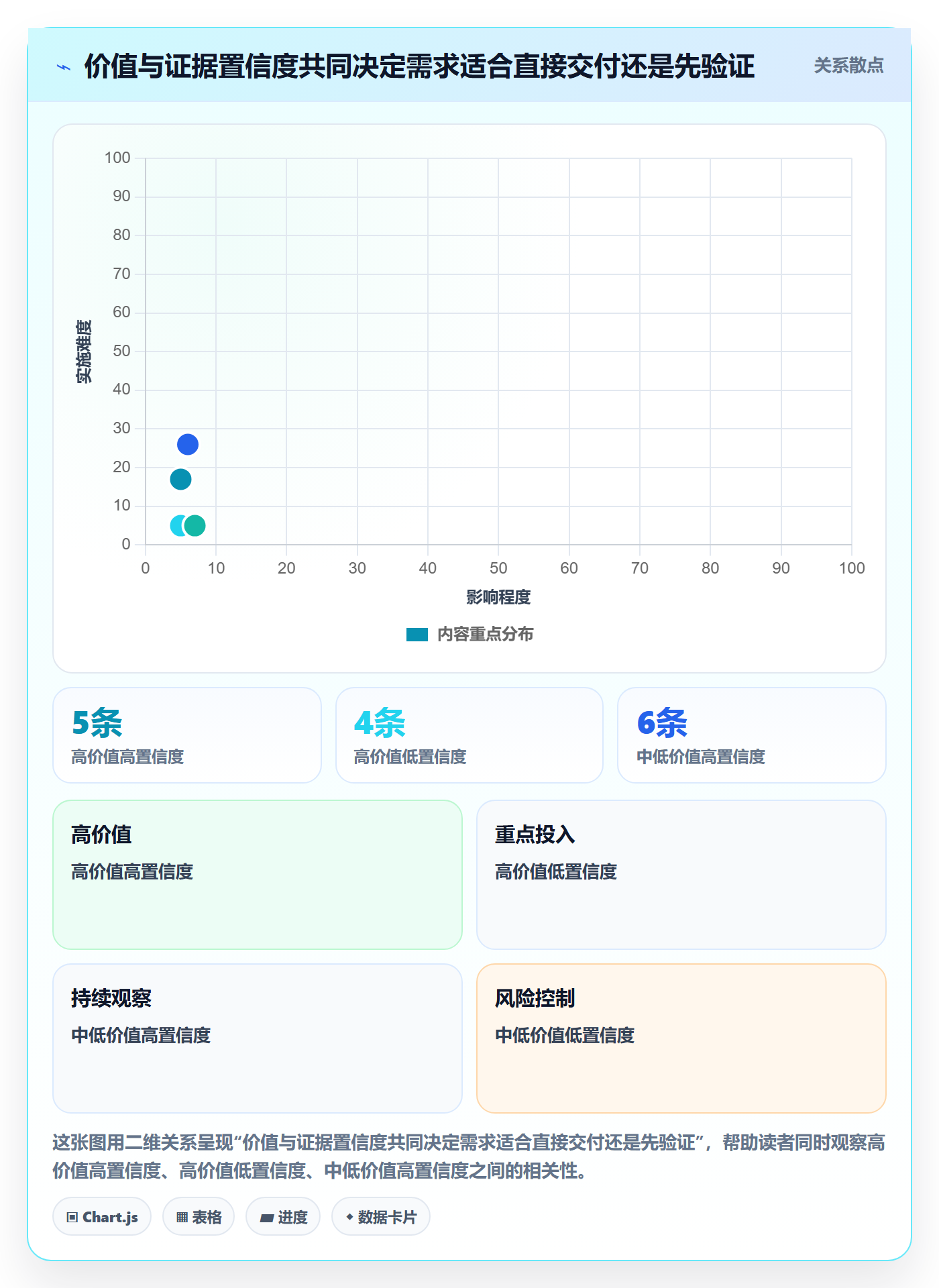 需求优先级实操方法:企业管理者提升需求管理效率的风险控制方法与模板