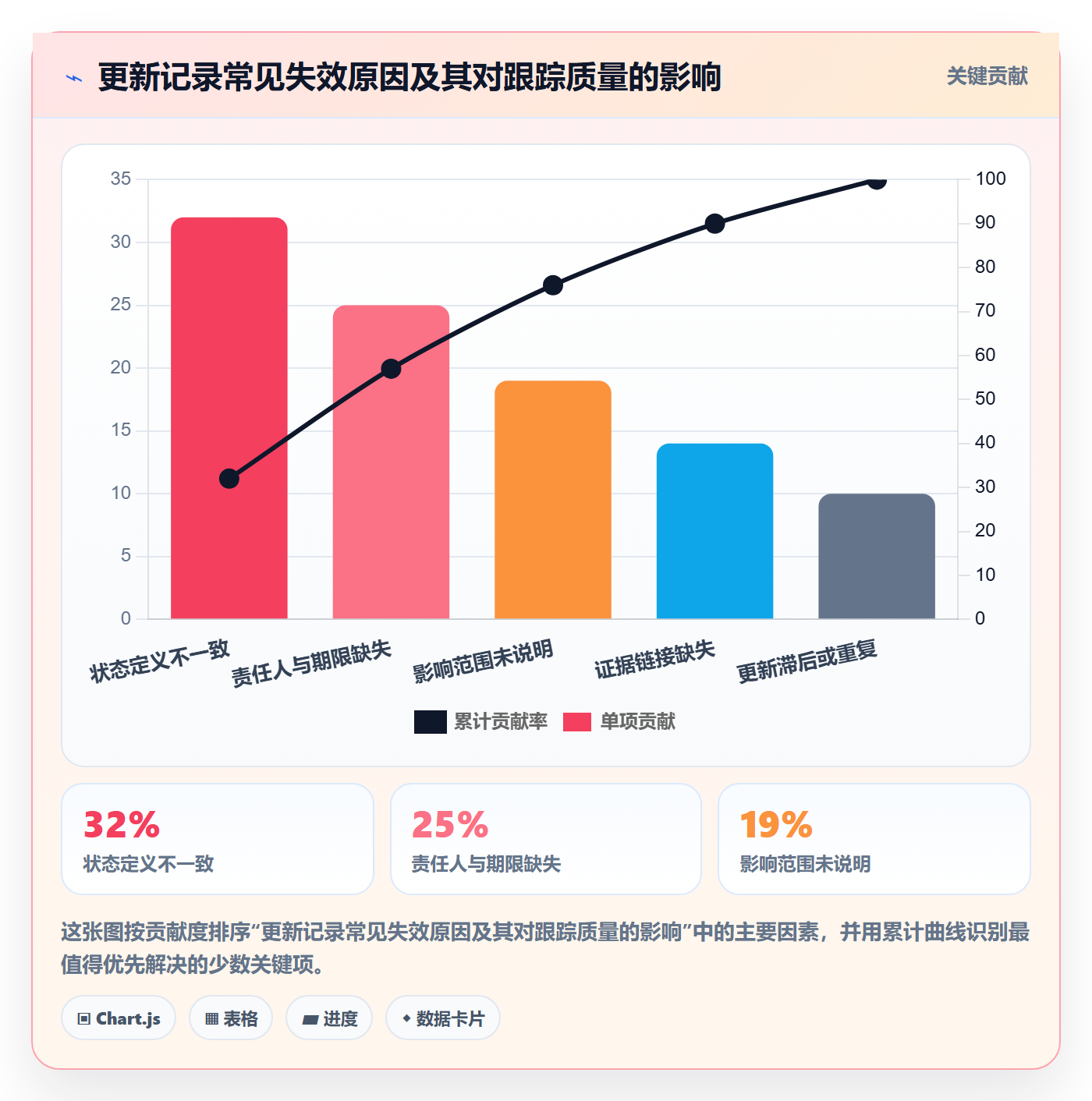 更新记录管理方法大全:跨部门团队进度跟踪数据分析落地清单