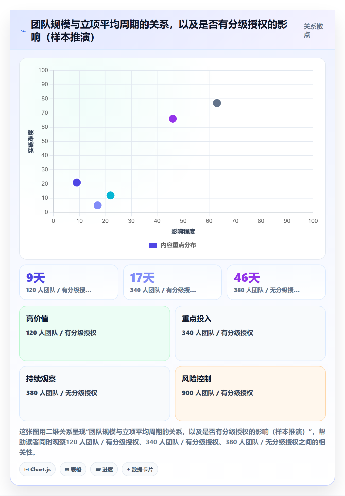 项目立项周期全流程:研发团队效率提升与一文讲清