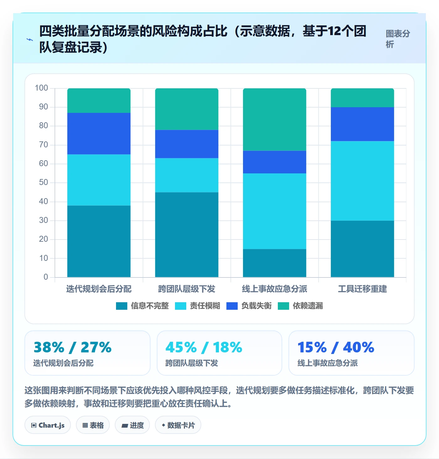 批量分配管理方法大全:产品经理任务分派风险控制落地清单