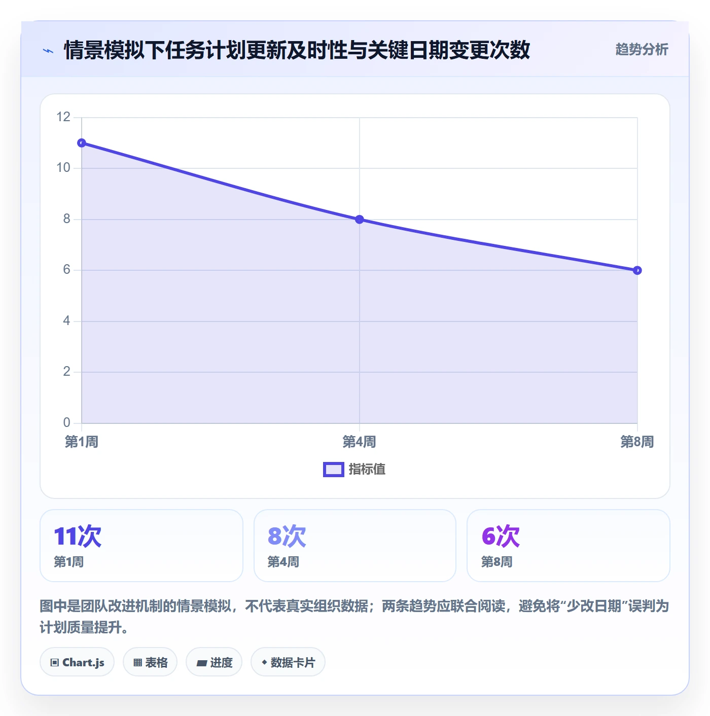 日历视图如何做好任务日历?项目负责人最佳实践与操作步骤