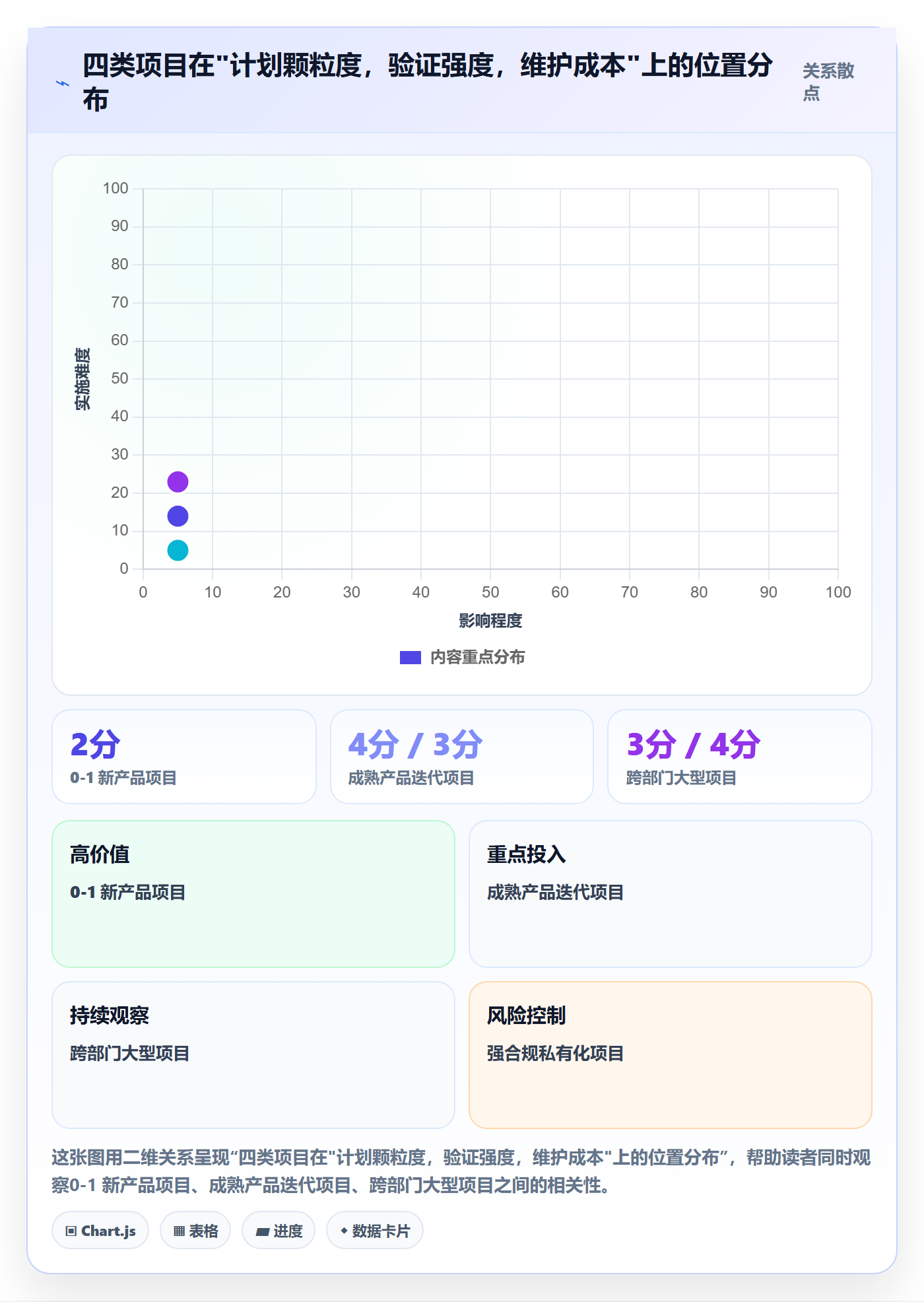 项目计划管理指南:产品经理如何做好项目规划,数据分析全流程