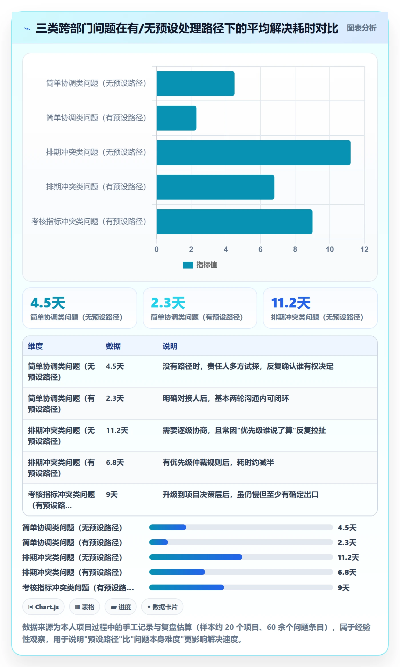 实施计划怎么做?跨部门团队流程优化:项目规划从0到1