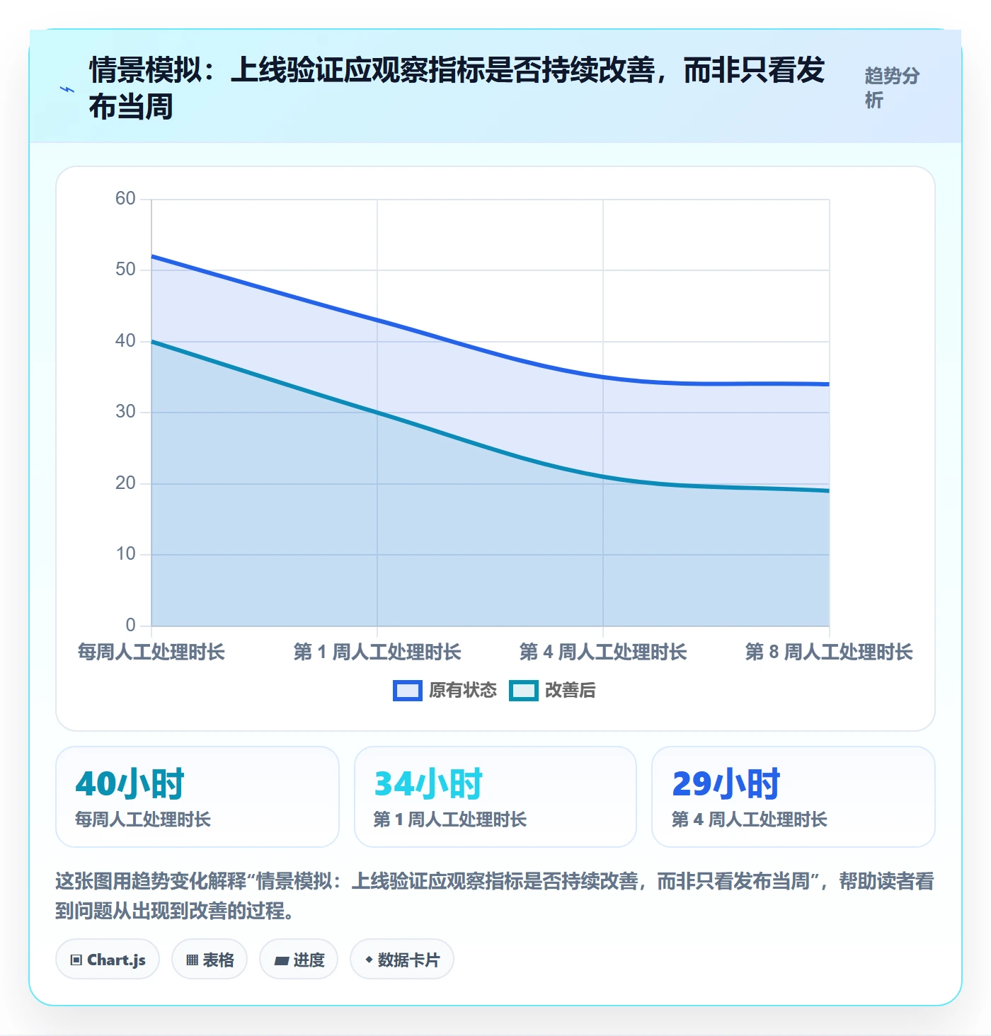 需求池实操方法：产品经理提升需求管理效率的协同管理方法与模板