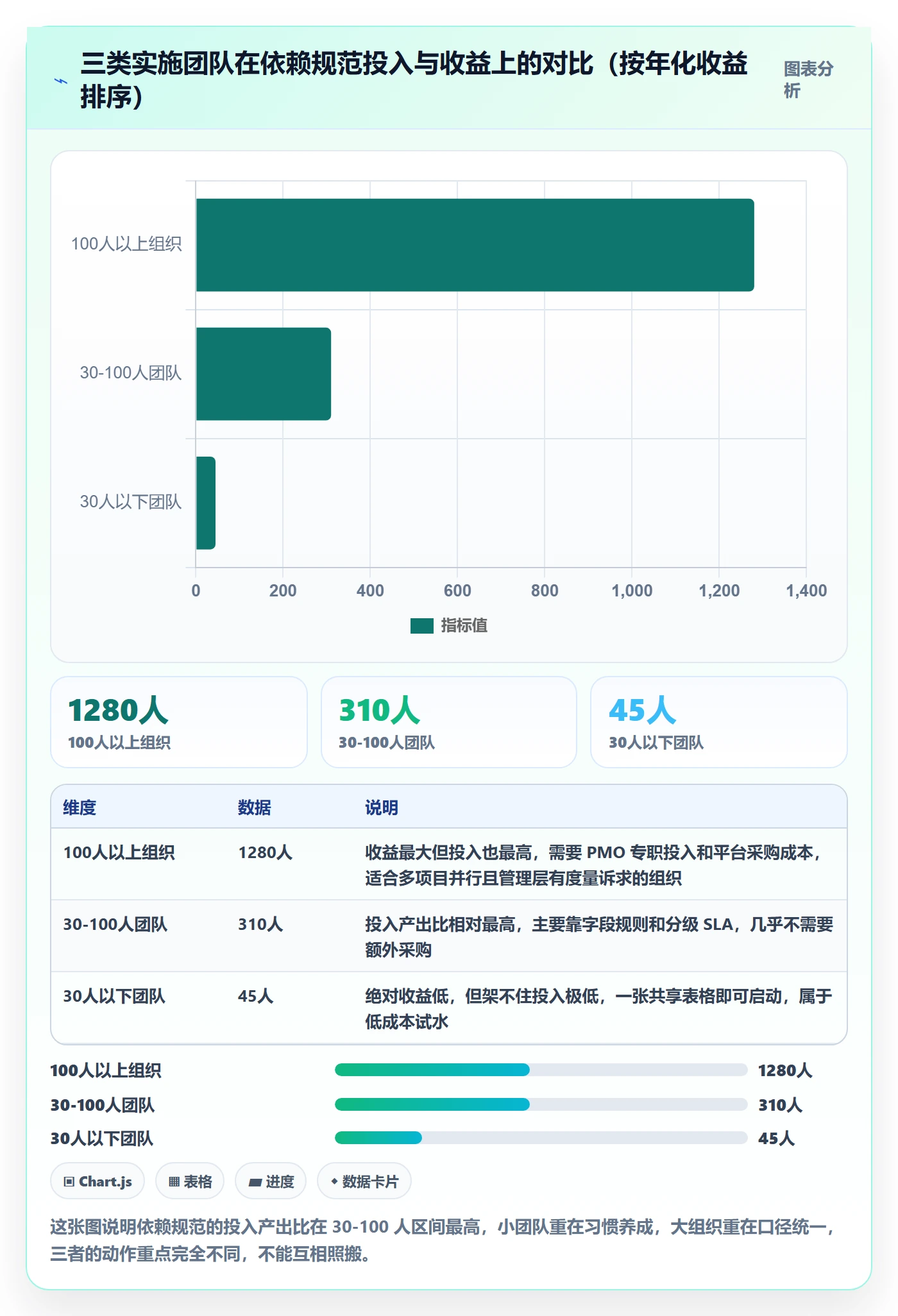 FF流程与规范:实施团队任务依赖效率提升关键指标