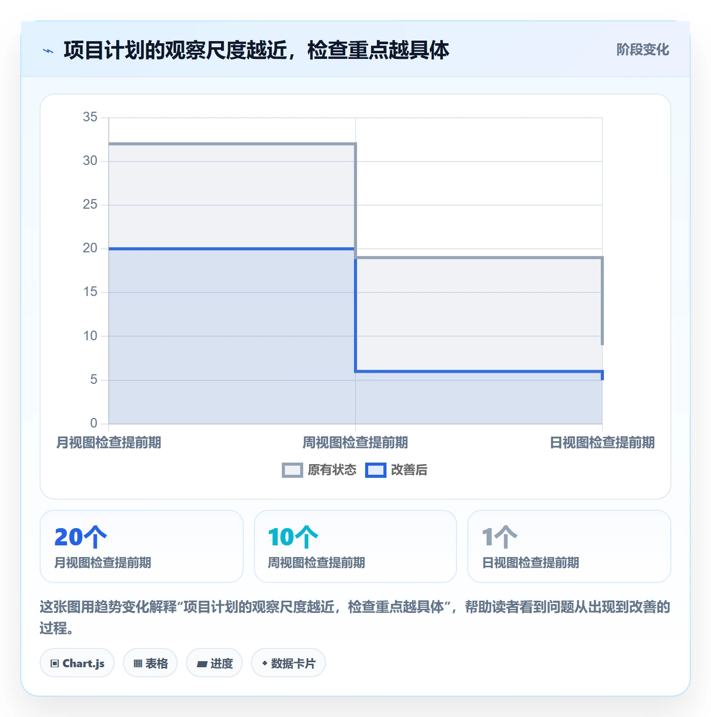 月视图流程与规范：项目经理日历视图实操方法关键指标