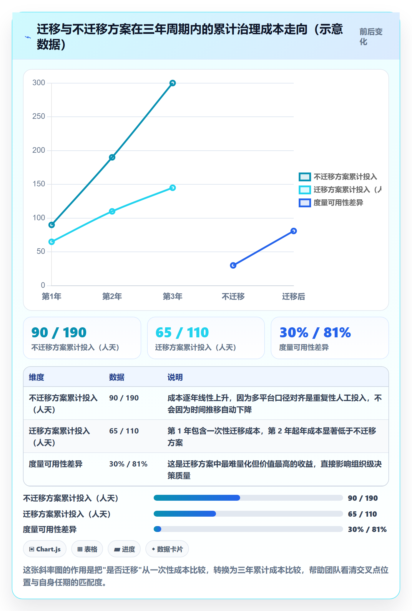 复制项目流程与规范:研发团队项目模板效率提升关键指标