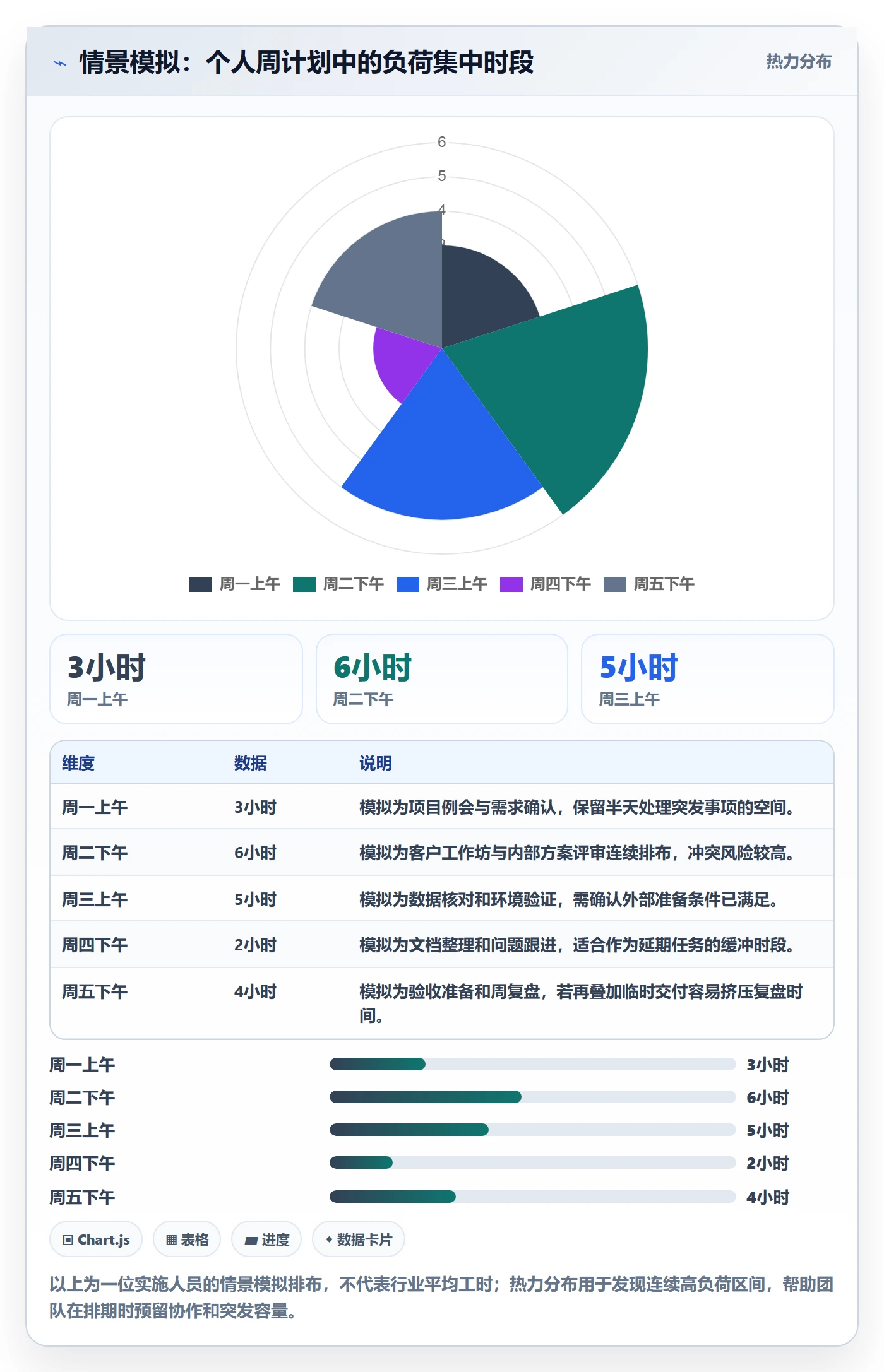 计划安排管理指南：实施团队如何做好日历视图，数据分析全流程