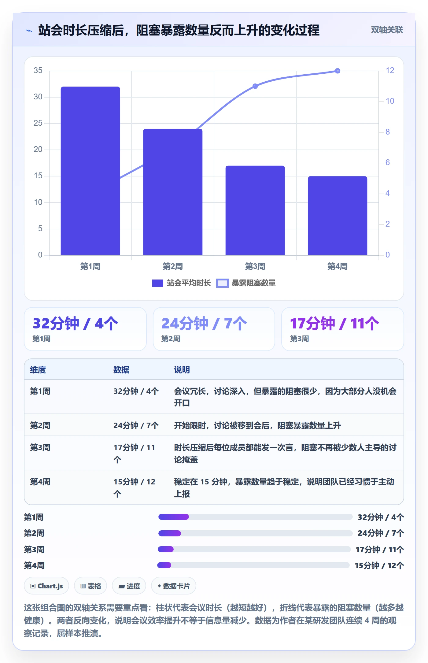 开始怎么做?实施团队流程优化:任务执行从0到1