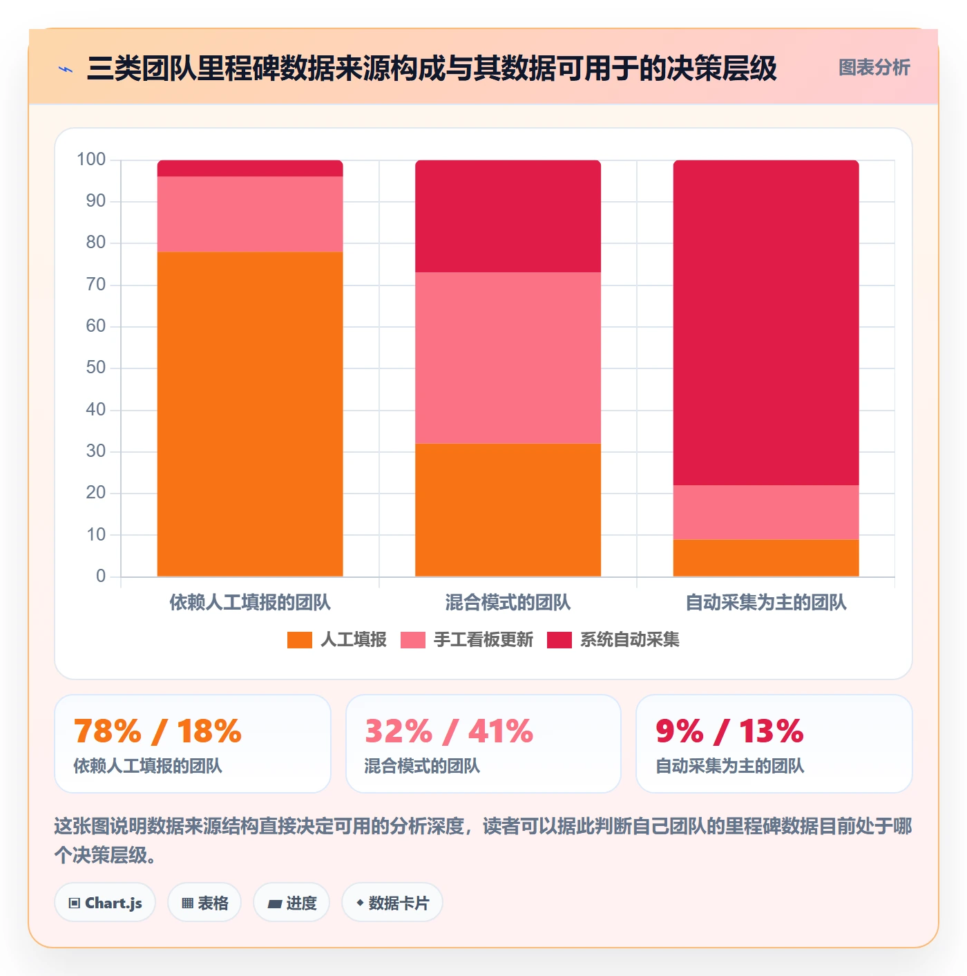 里程碑流程与规范:产品经理里程碑数据分析关键指标