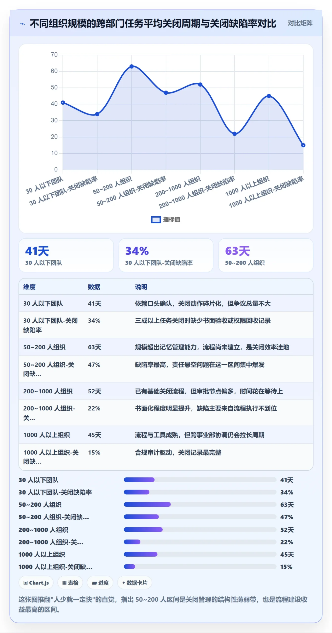 关闭最佳实践:跨部门团队任务执行实操方法,常见问题