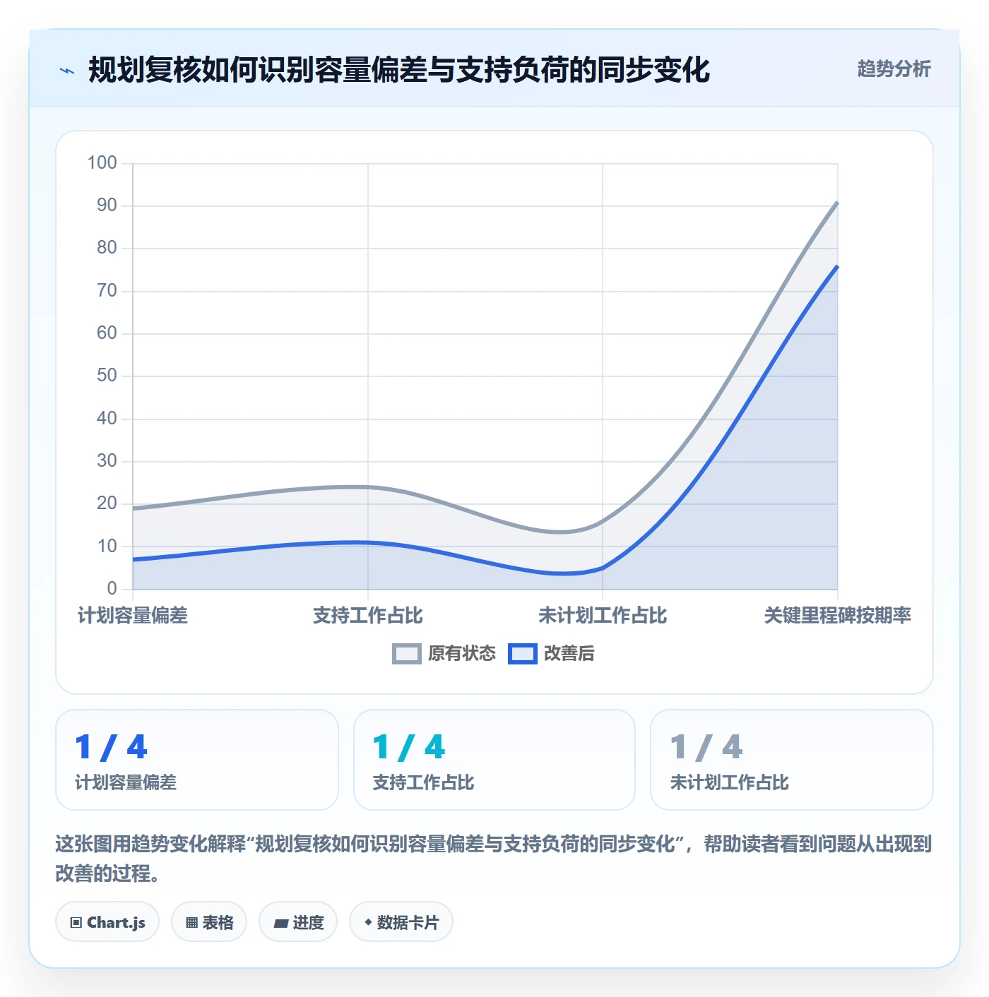 人力资源计划人力规划全流程:研发团队最佳实践与一文讲清