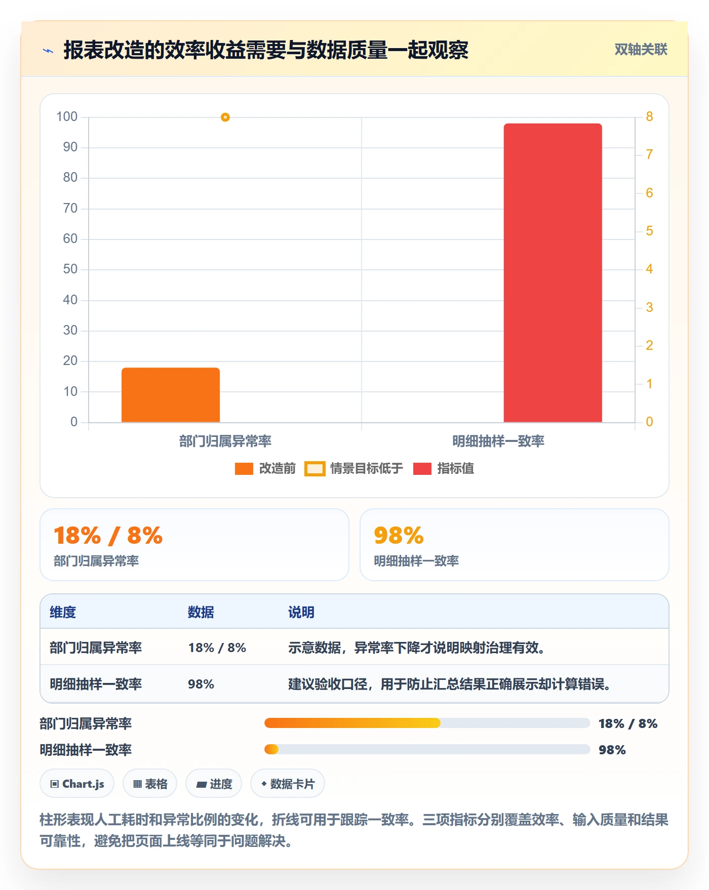 需求拆解怎么做?实施团队制度设计:需求管理从0到1