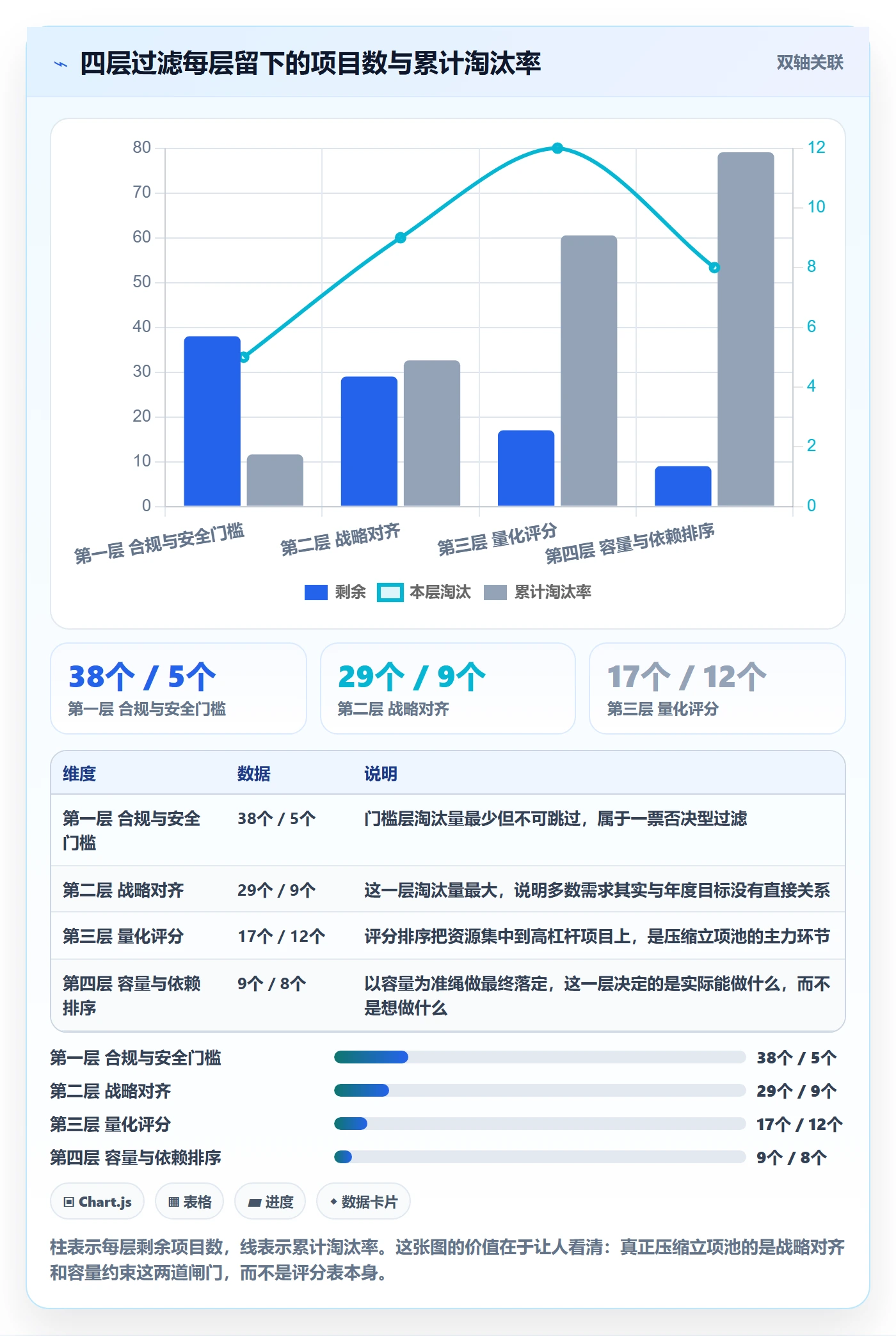 项目立项优先级教程:项目成员实操方法,避坑指南