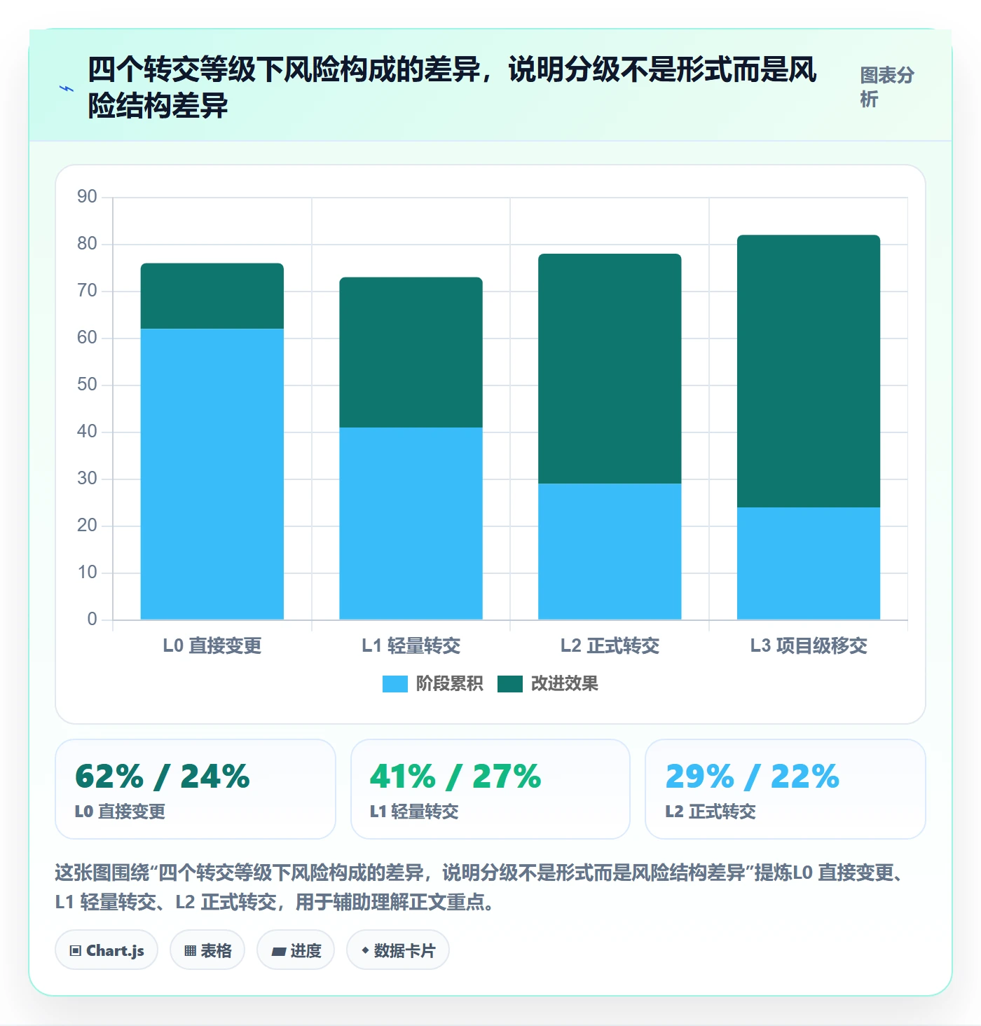 转交最佳实践：研发团队任务分派风险控制，常见问题