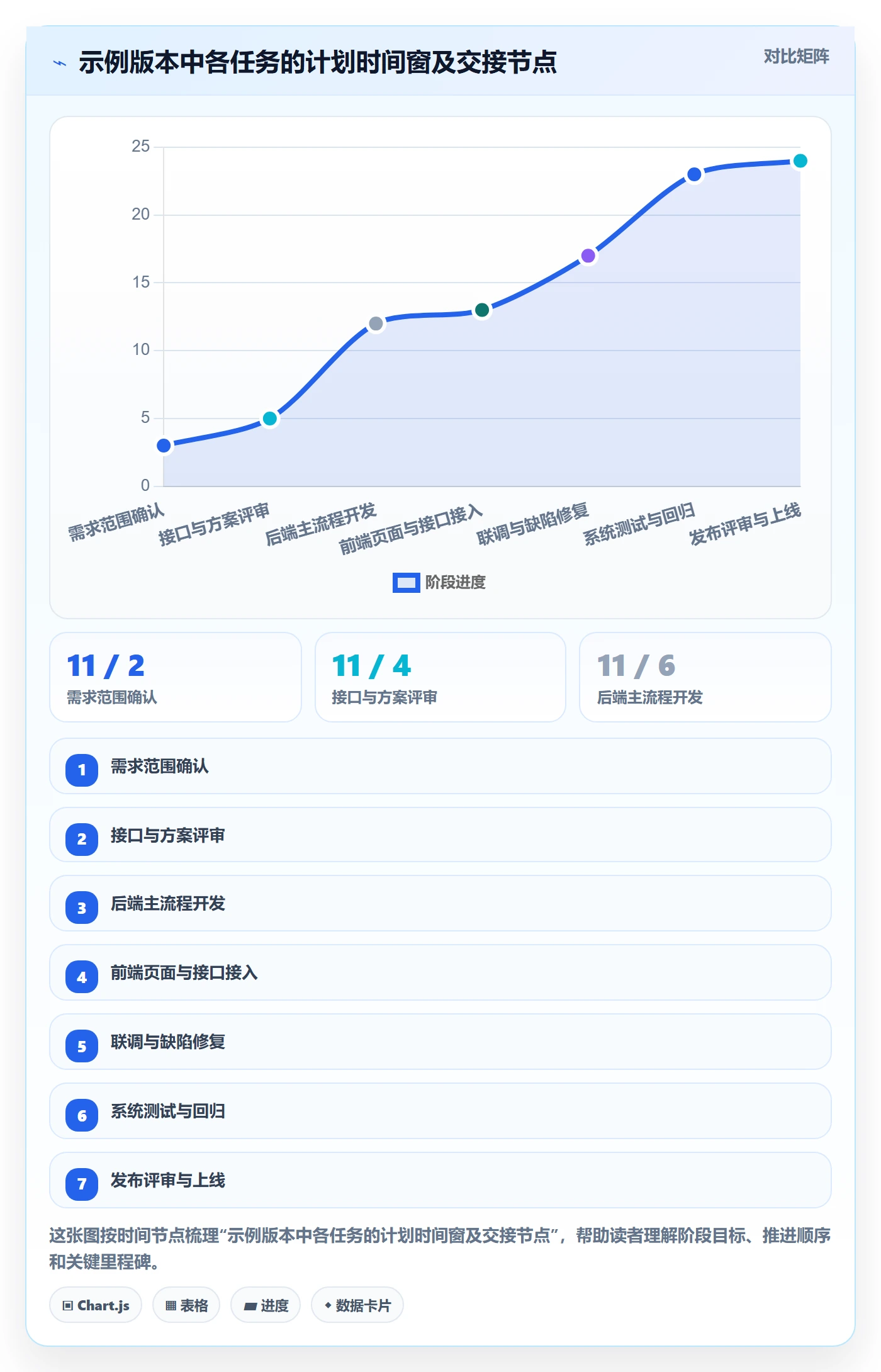 甘特图如何做好时间轴?研发团队落地方案与操作步骤